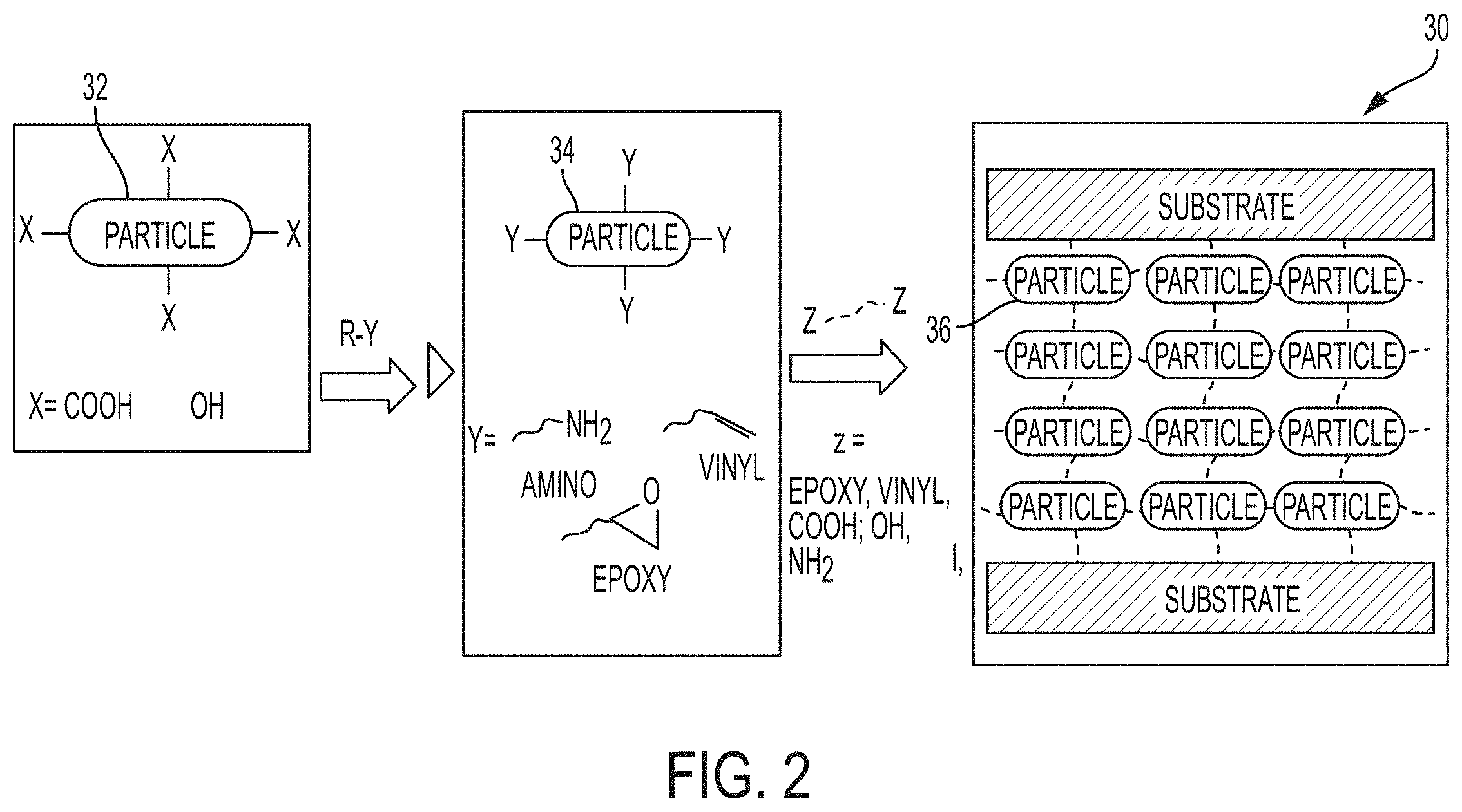 Patent US11787987 Figure 2 – Adhesive with substrate compatibilizing particles