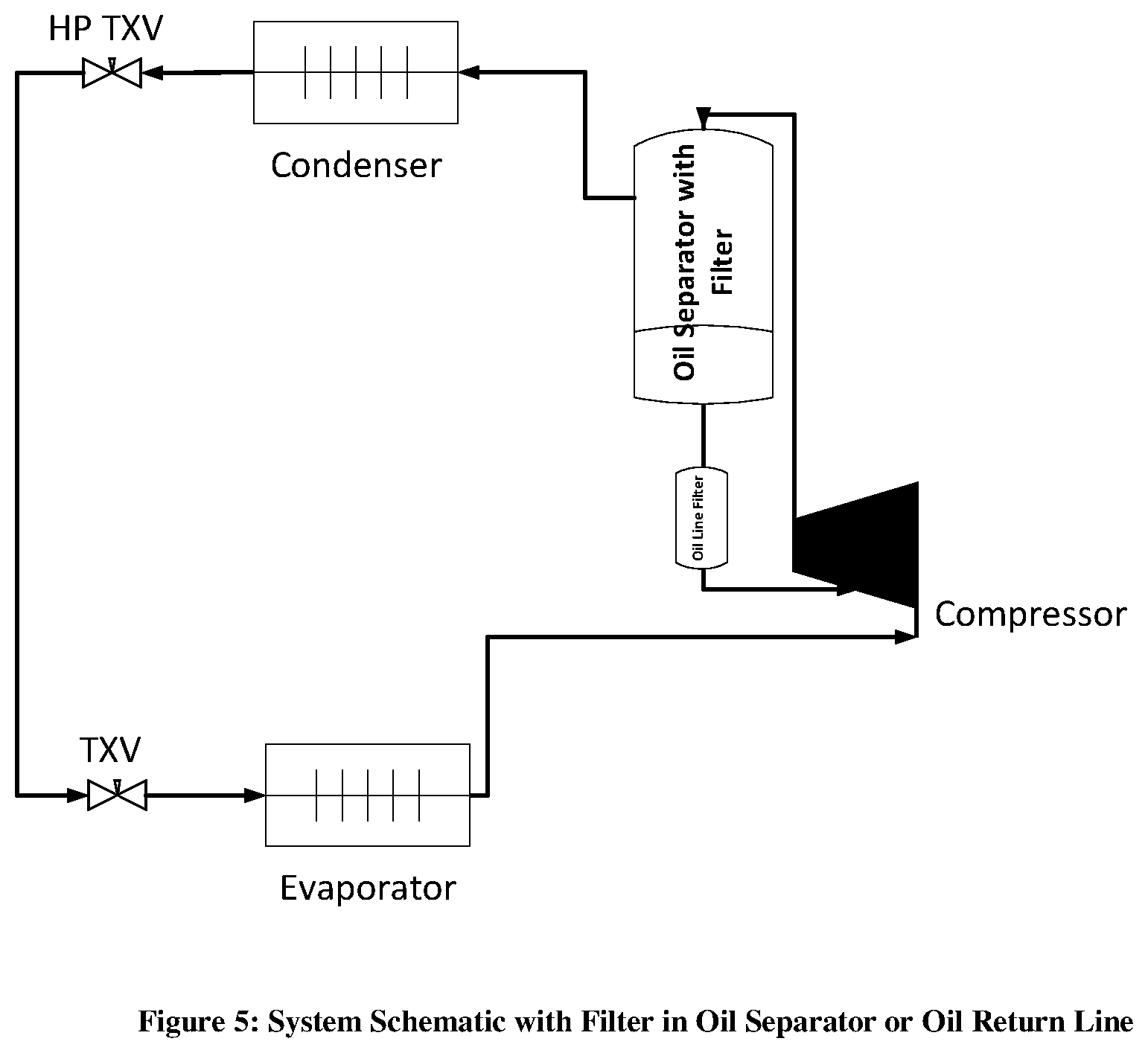 Patent US11787989 Figure 5 – Heat transfer methods, systems and compositions