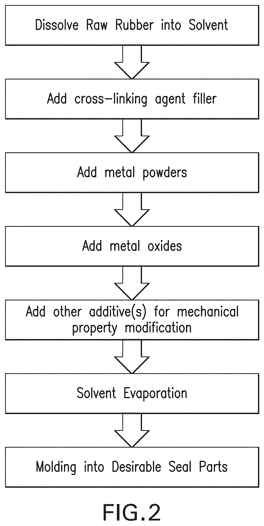 Patent US11787991 Figure 2 – Disintegrable rubber seal, method of manufacture, and application thereof