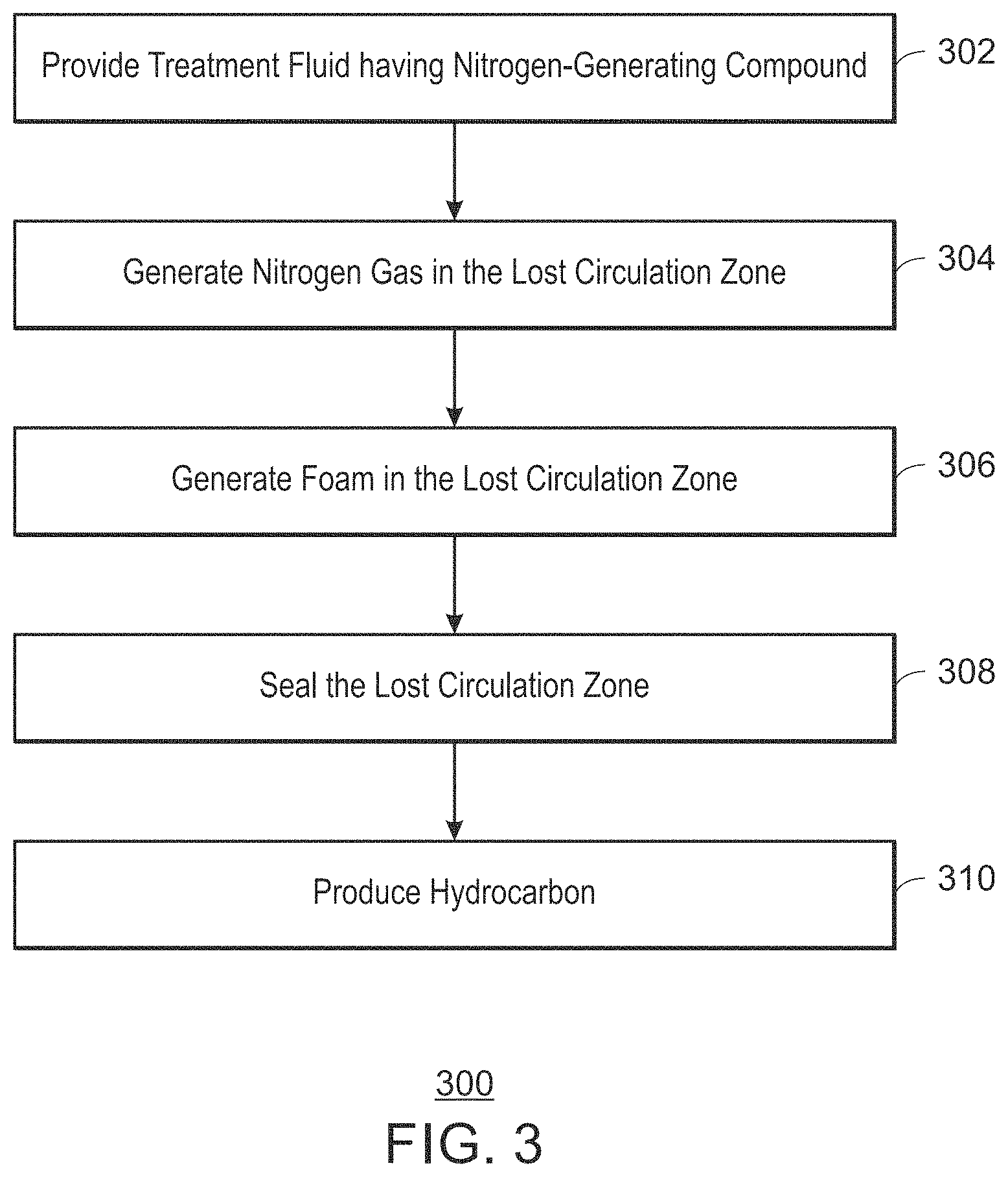 Patent US11787993 Figure 3 – In-situ foamed gel for lost circulation