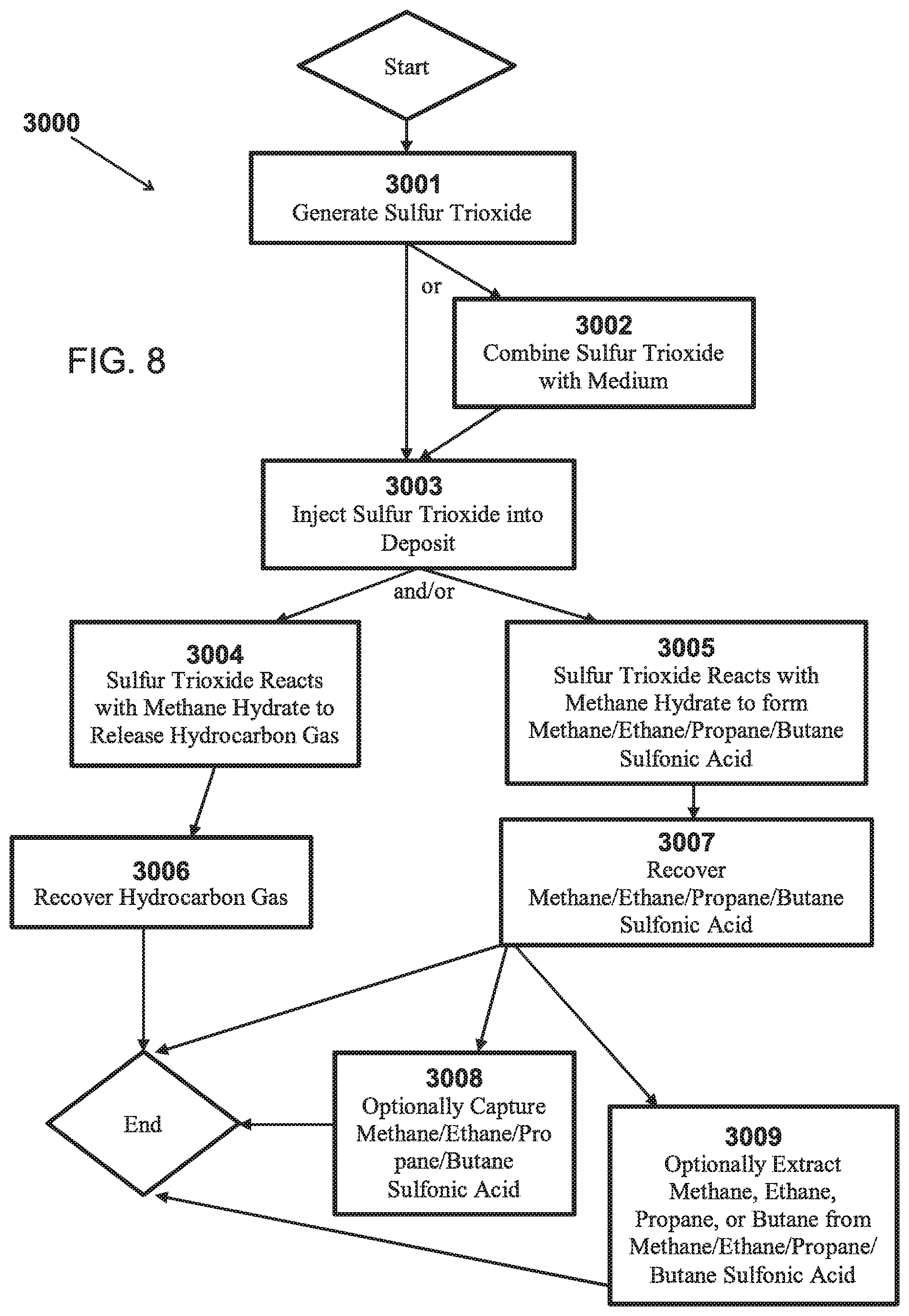 Patent US11787995 Figure 10 – Method for extracting hydrocarbons