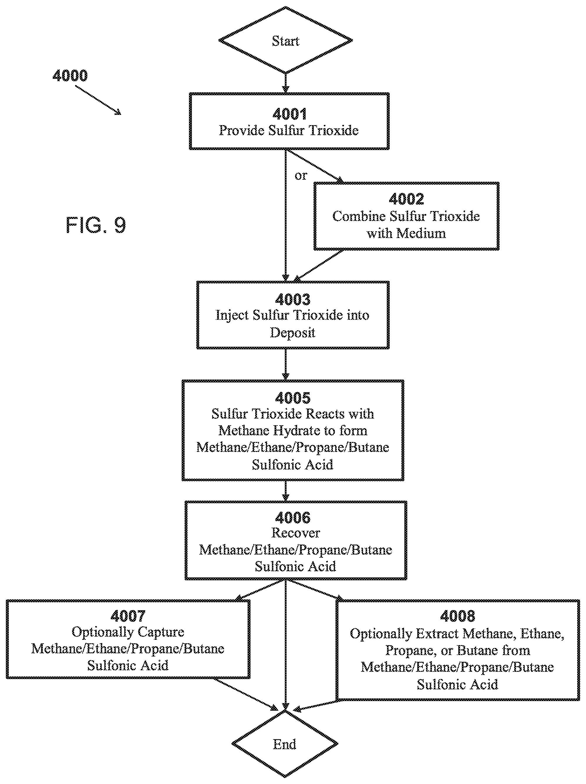Patent US11787995 Figure 11 – Method for extracting hydrocarbons