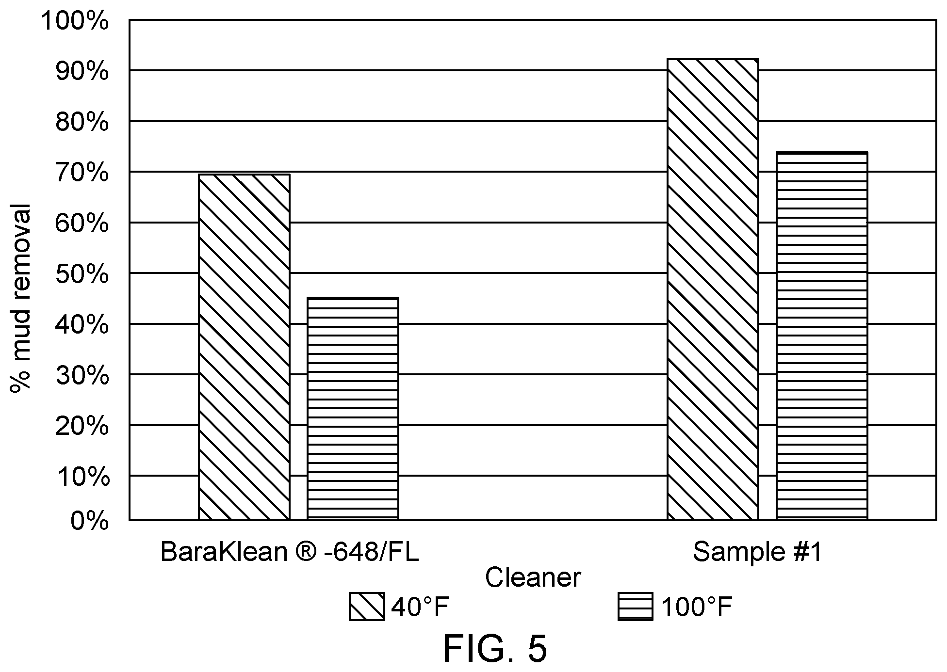 Patent US11787996 Figure 3 – Wellbore cleaner for use in displacement trains