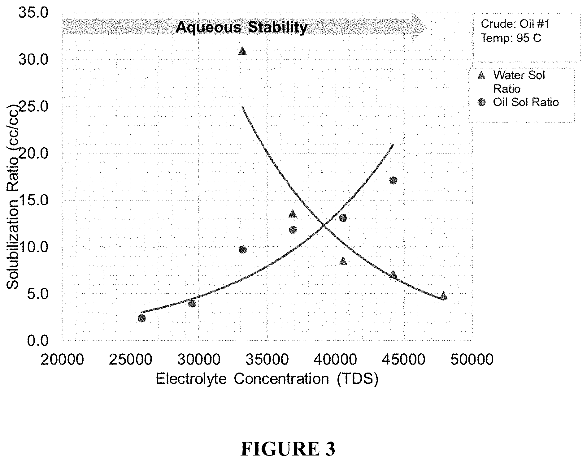 Patent US11787998 Figure 2 – Use of a borate-acid buffer in oil and gas operations