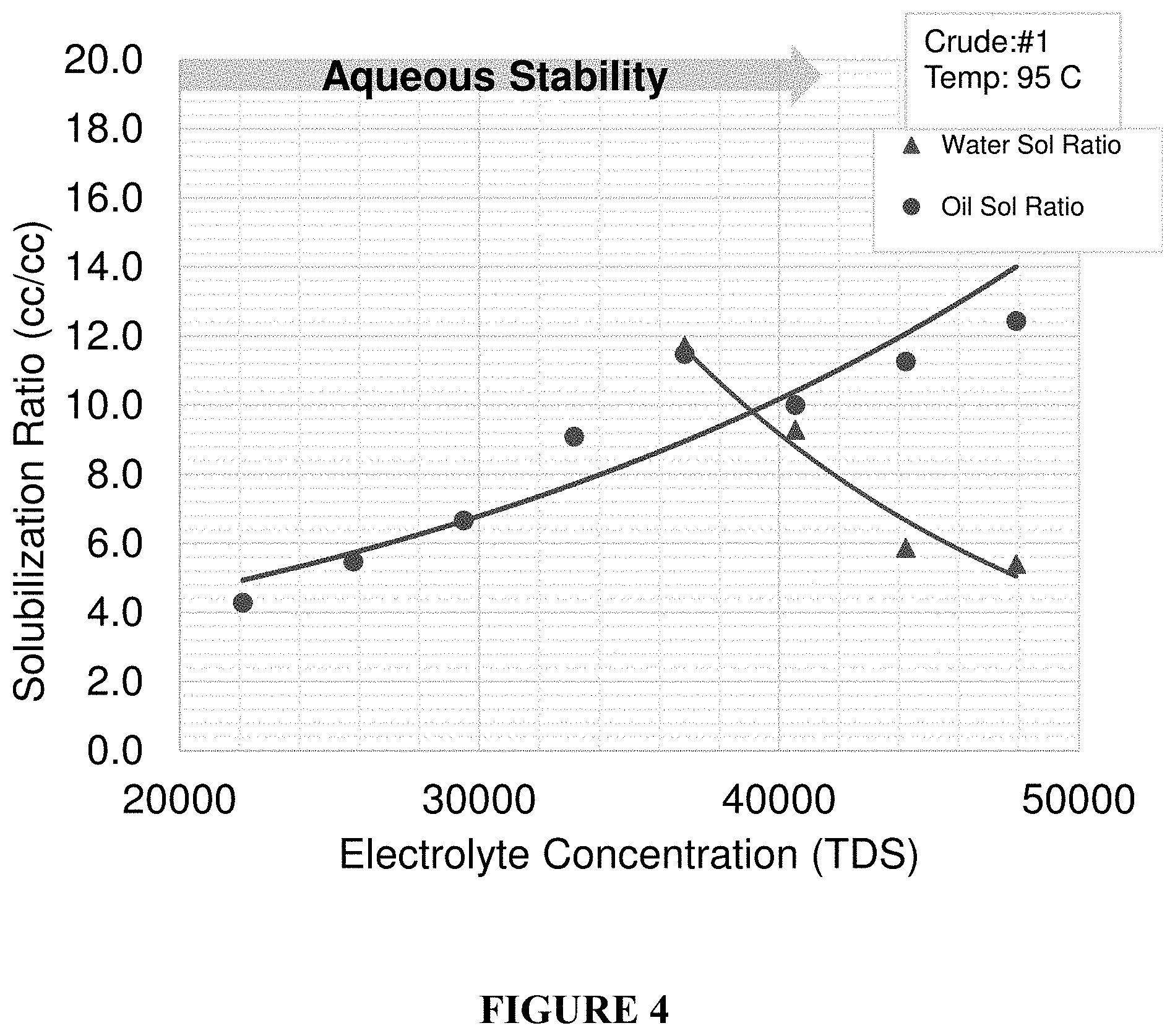 Patent US11787998 Figure 3 – Use of a borate-acid buffer in oil and gas operations