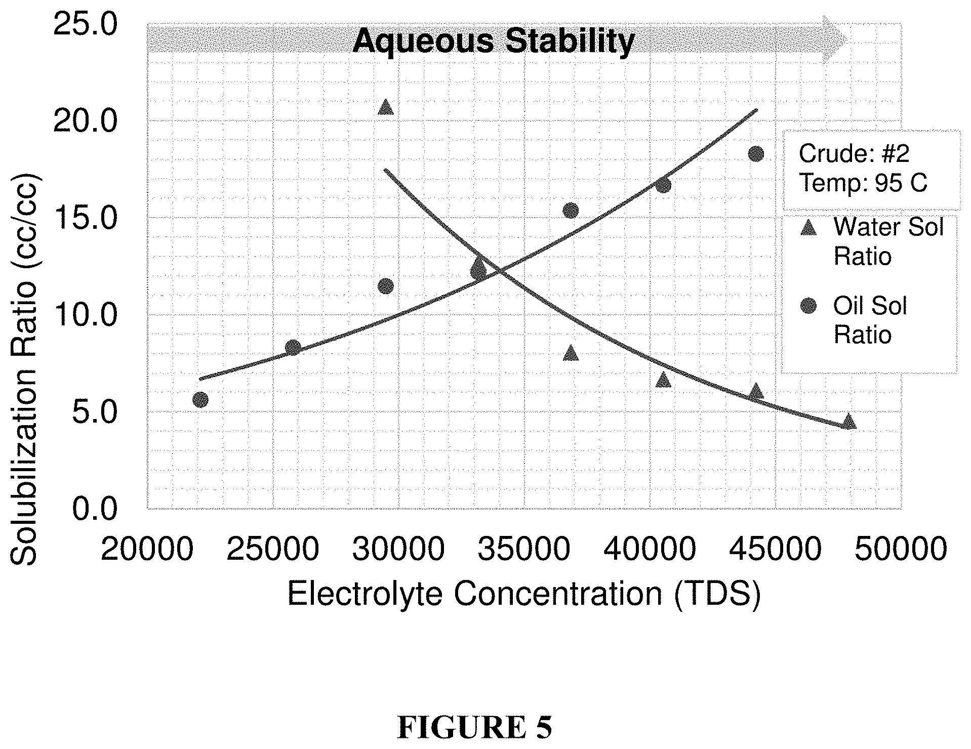 Patent US11787998 Figure 4 – Use of a borate-acid buffer in oil and gas operations