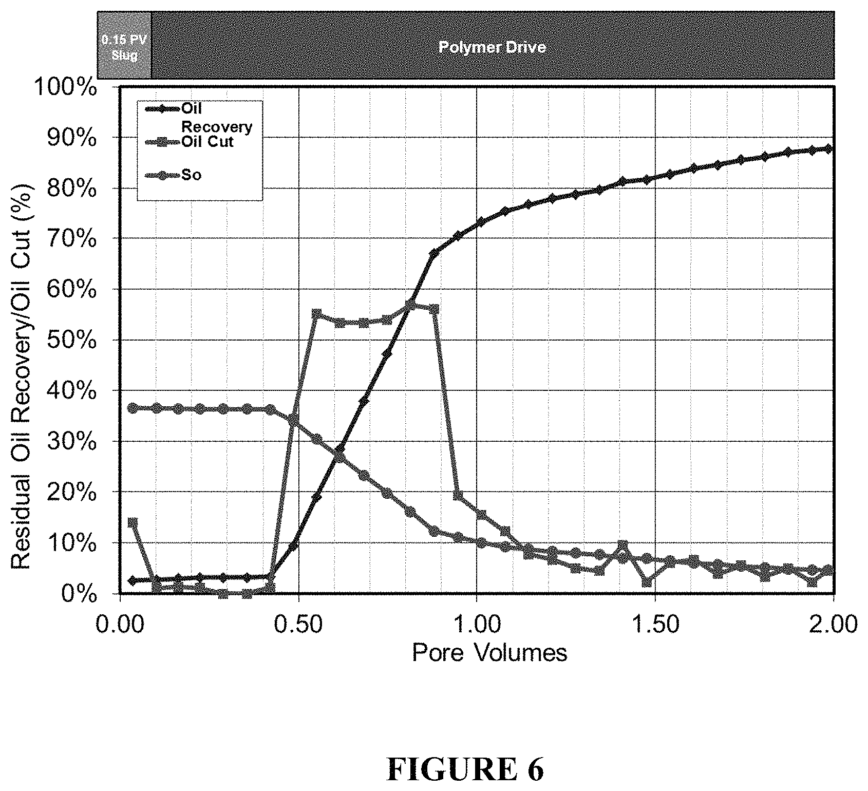 Patent US11787998 Figure 5 – Use of a borate-acid buffer in oil and gas operations