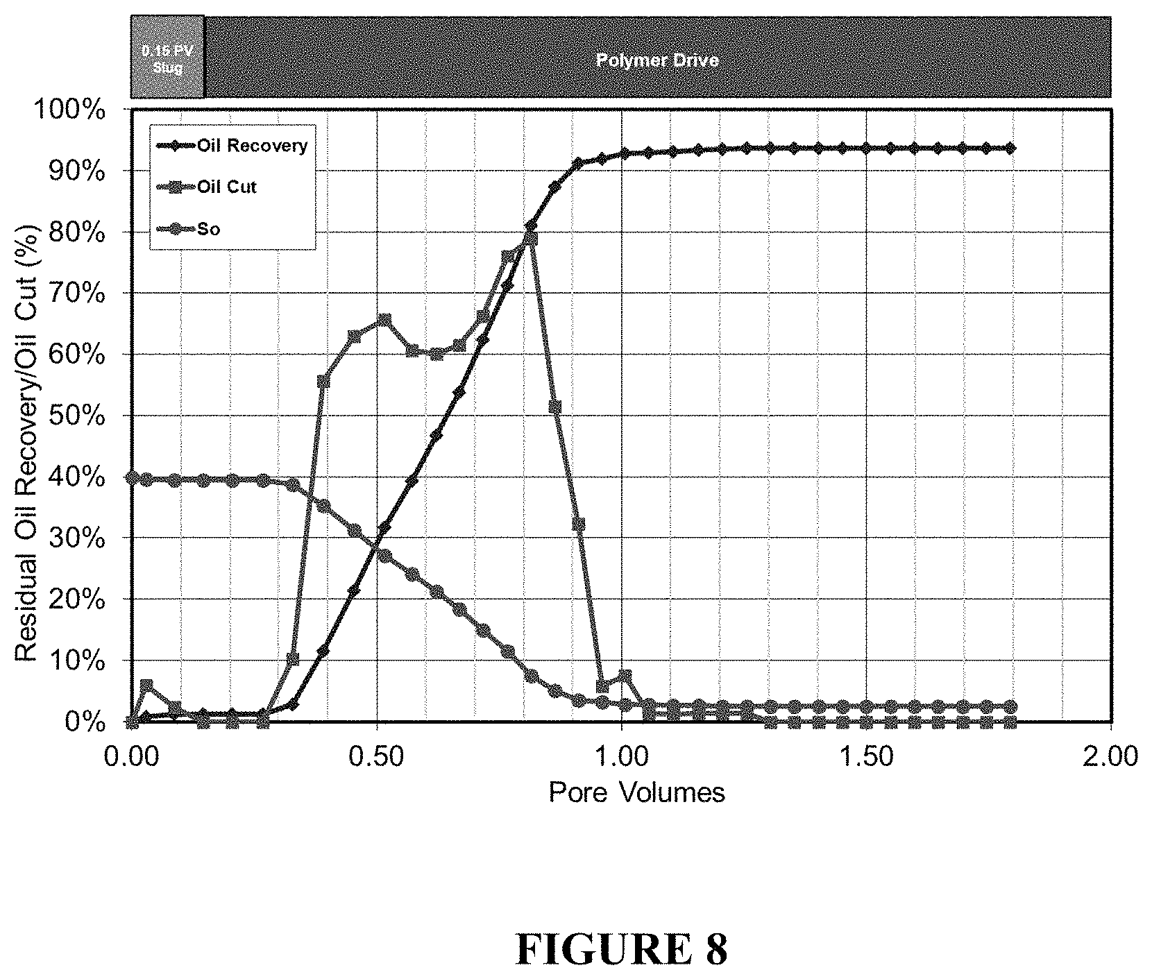 Patent US11787998 Figure 7 – Use of a borate-acid buffer in oil and gas operations