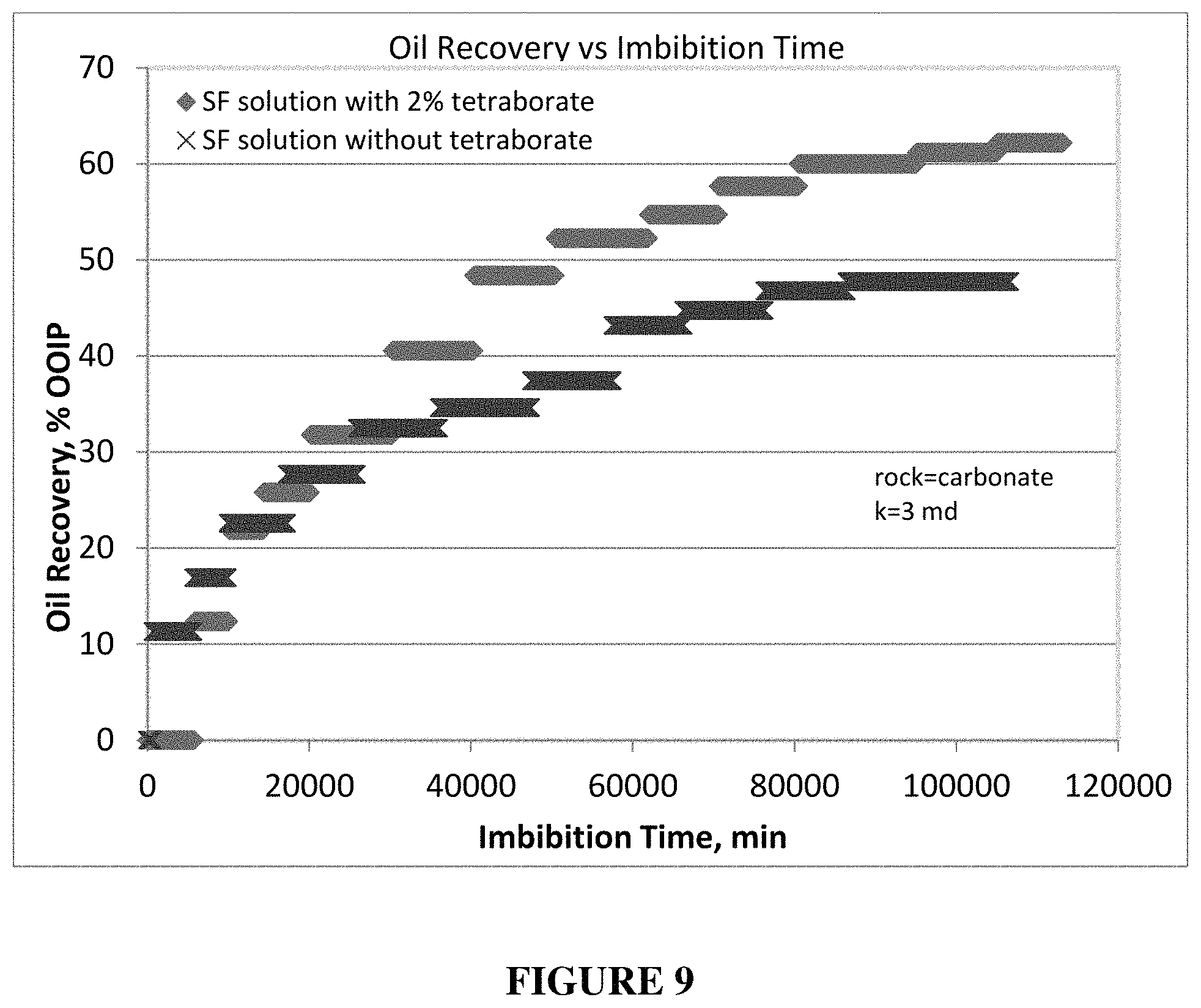 Patent US11787998 Figure 8 – Use of a borate-acid buffer in oil and gas operations