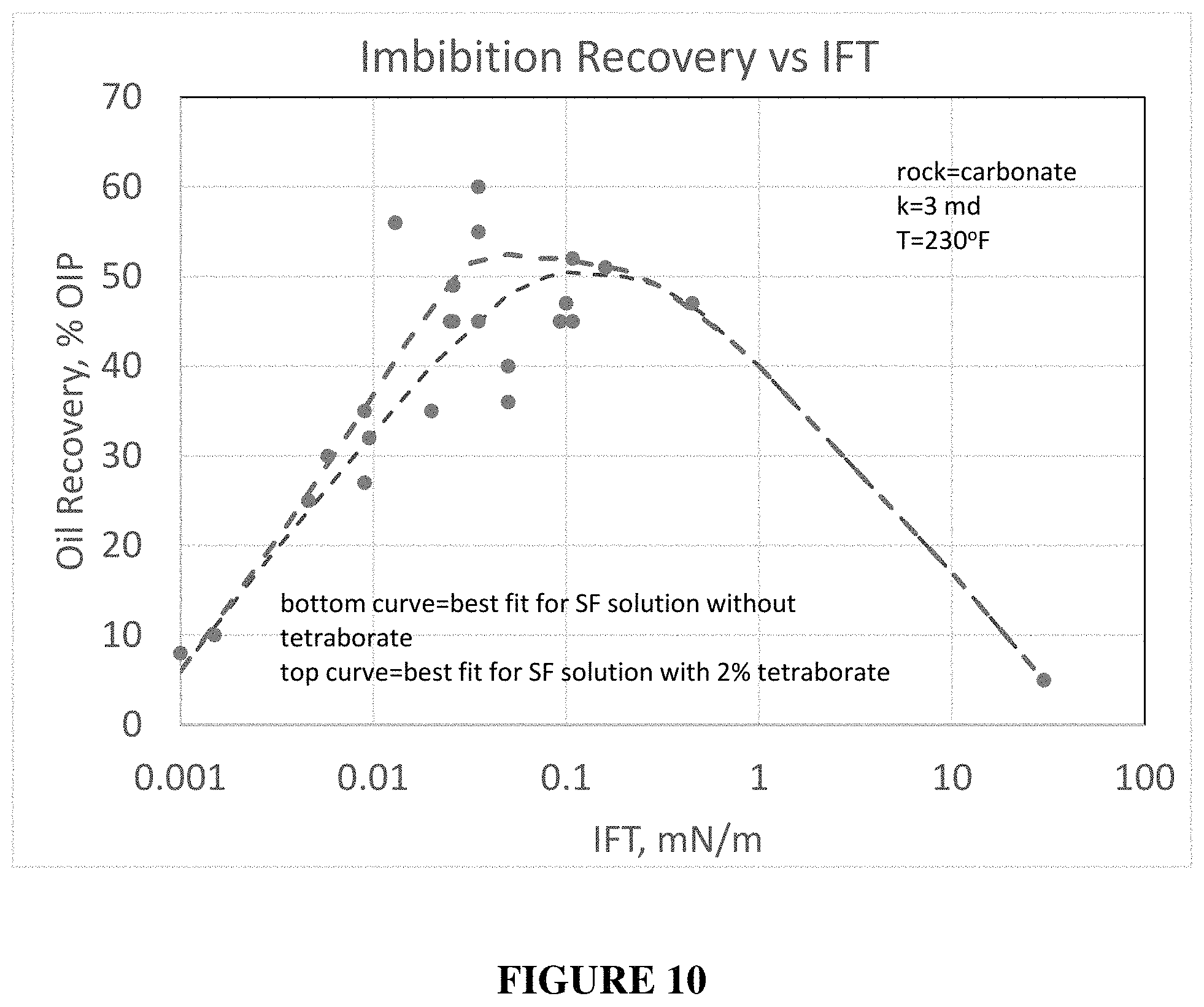 Patent US11787998 Figure 9 – Use of a borate-acid buffer in oil and gas operations
