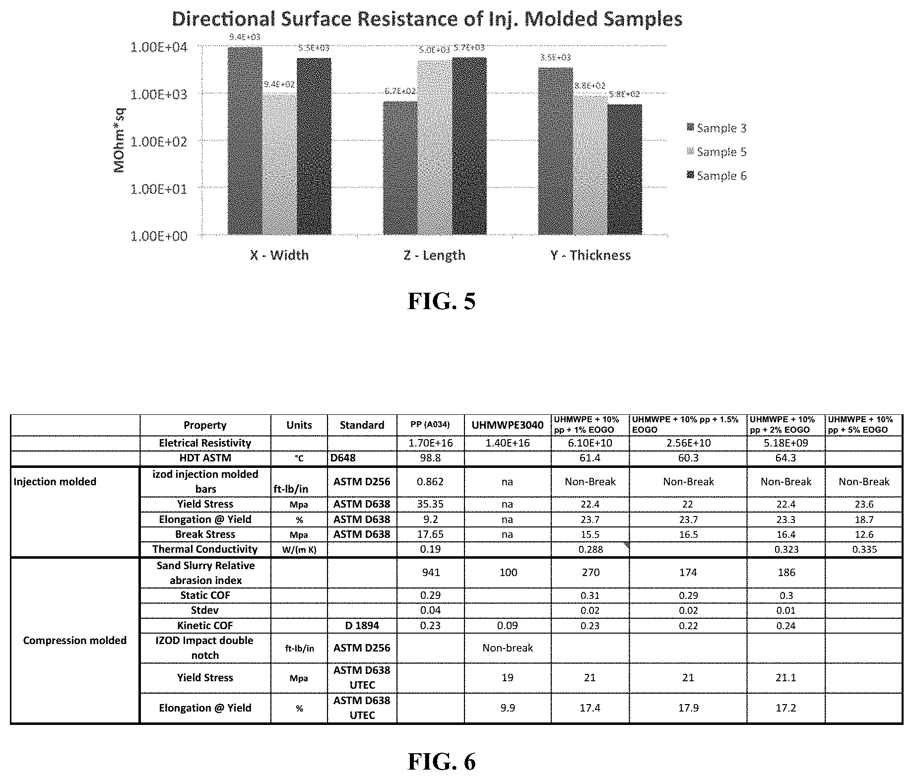 Patent US11791061 Figure 3 – Conductive high strength extrudable ultra high molecular weight polymer graphene oxide composite