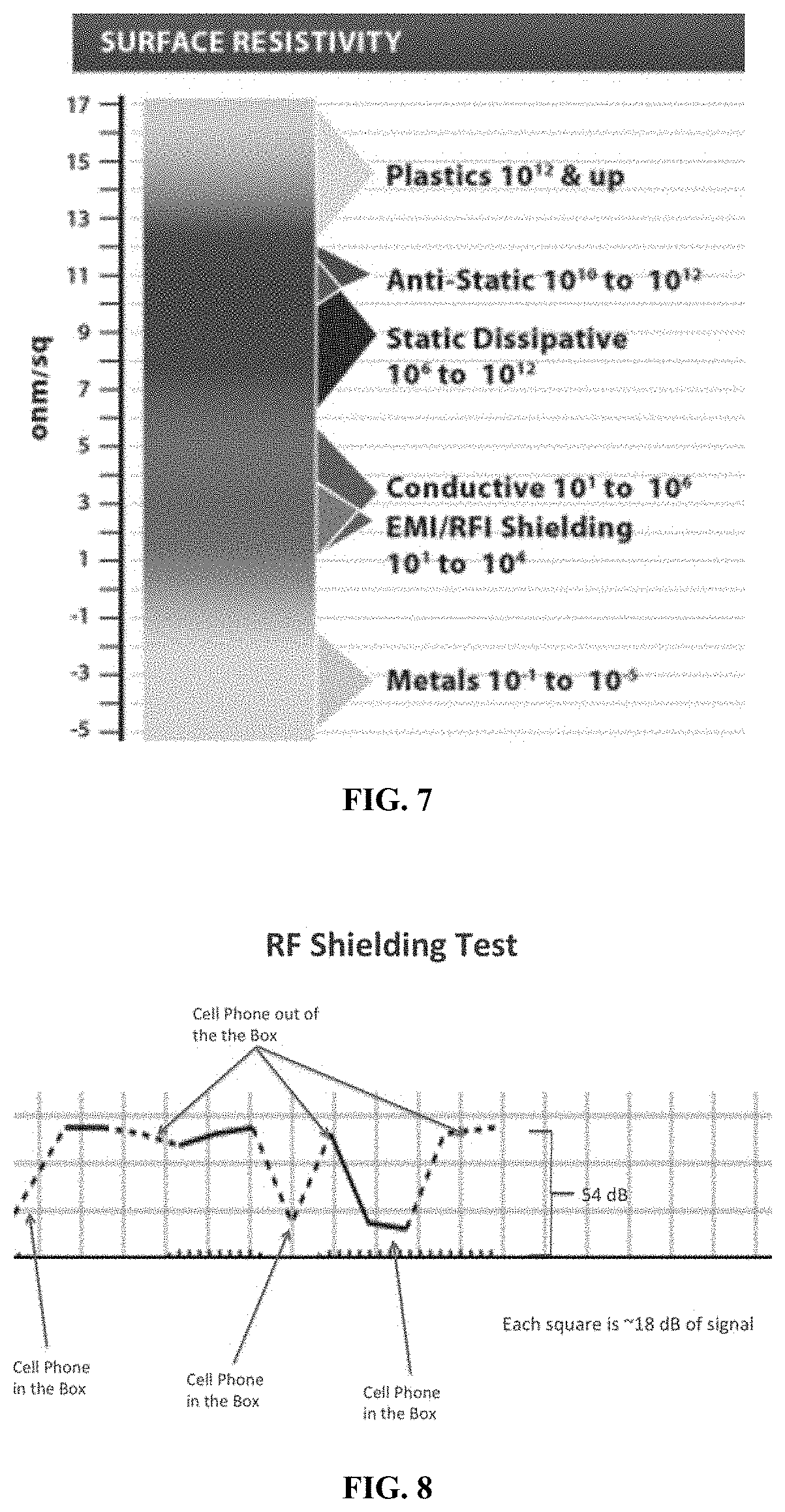 Patent US11791061 Figure 4 – Conductive high strength extrudable ultra high molecular weight polymer graphene oxide composite
