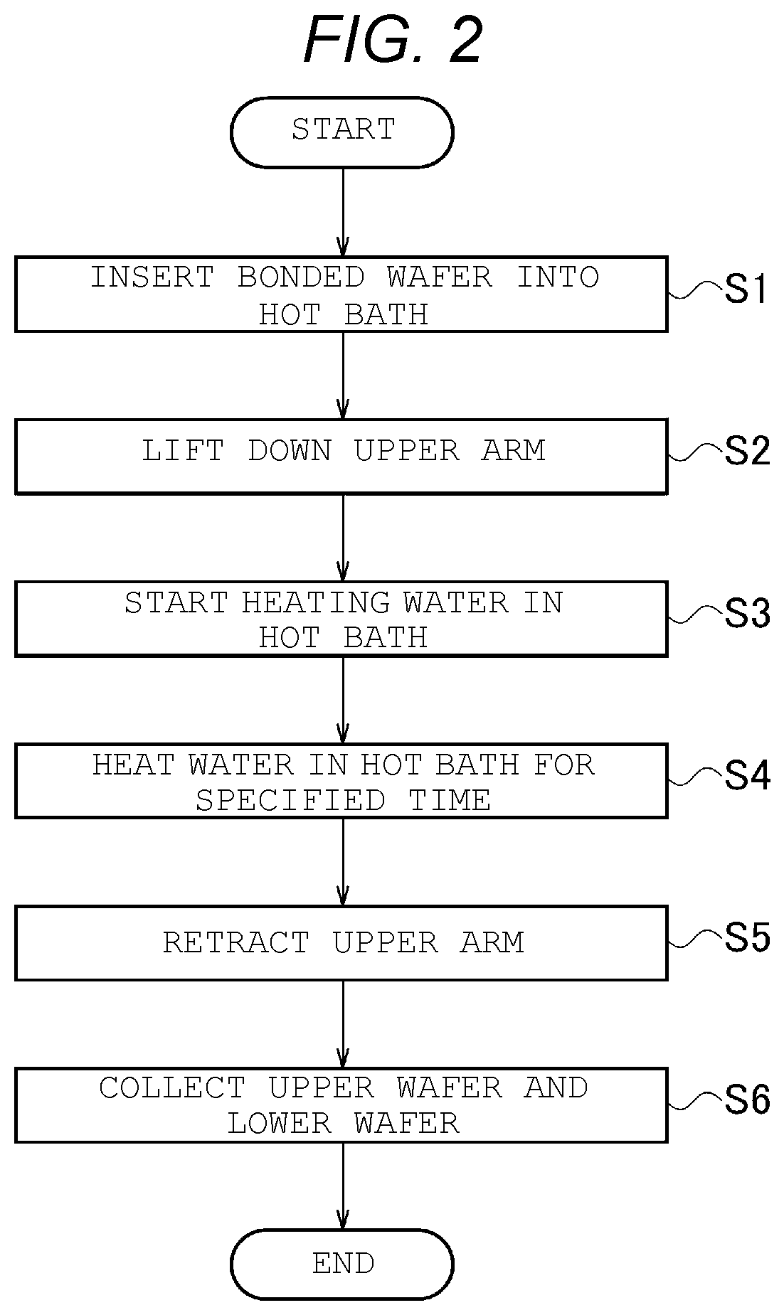 Patent US11791305 Figure 2 – Manufacturing apparatus, operation method thereof, and method for manufacturing semiconductor device