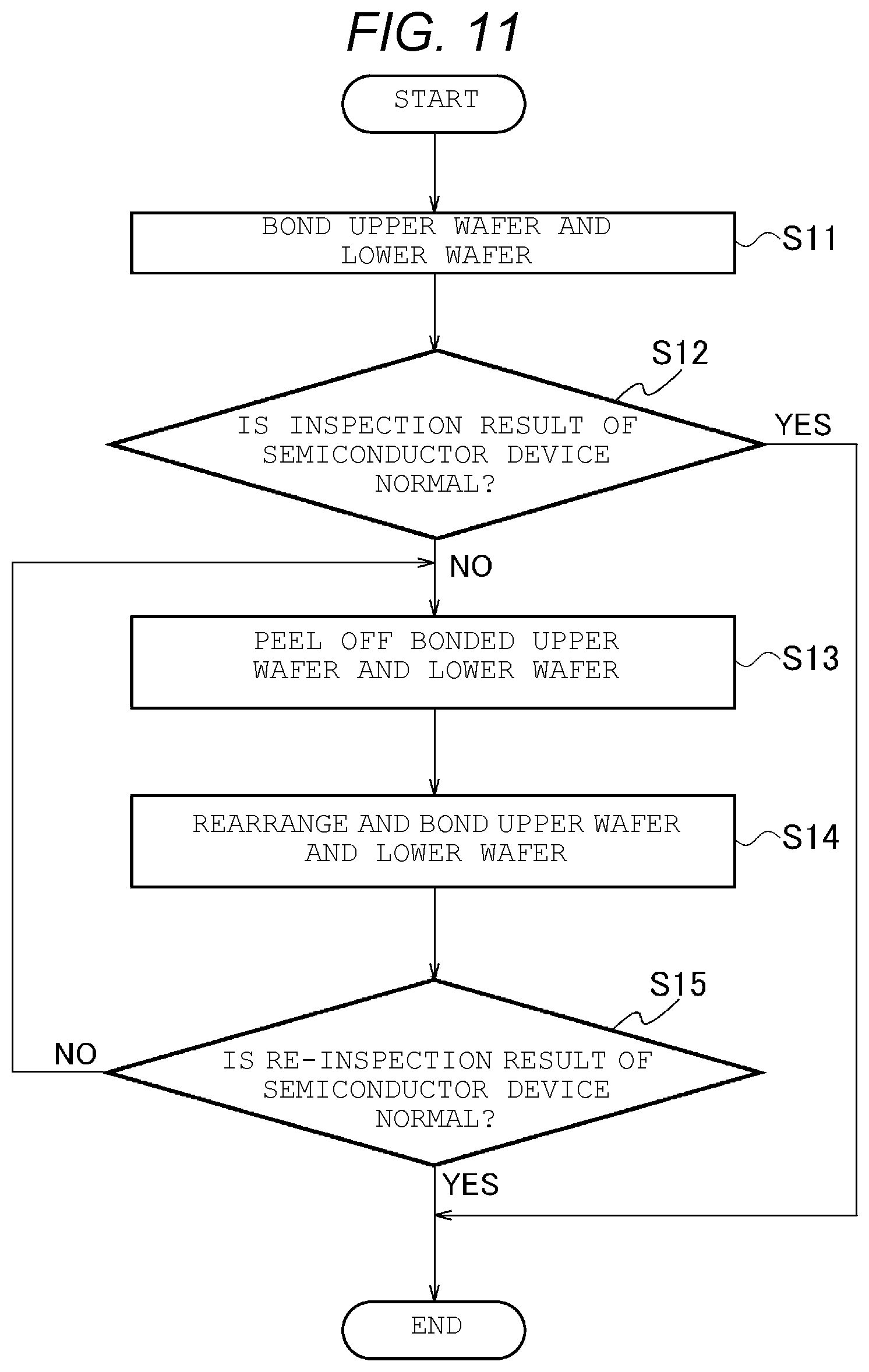 Patent US11791305 Figure 7 – Manufacturing apparatus, operation method thereof, and method for manufacturing semiconductor device