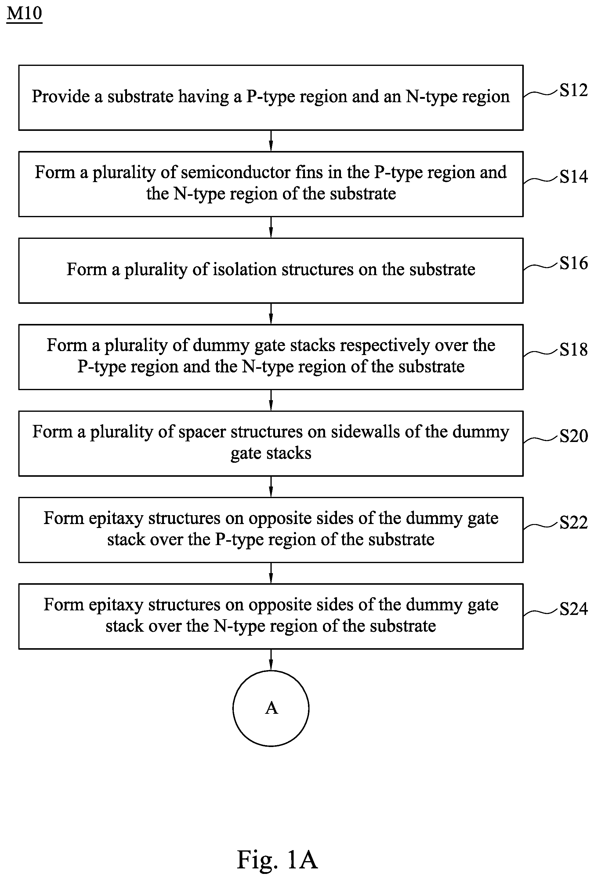 Patent US11791338 — Semiconductor device having doped work function metal layer — Figure 1
