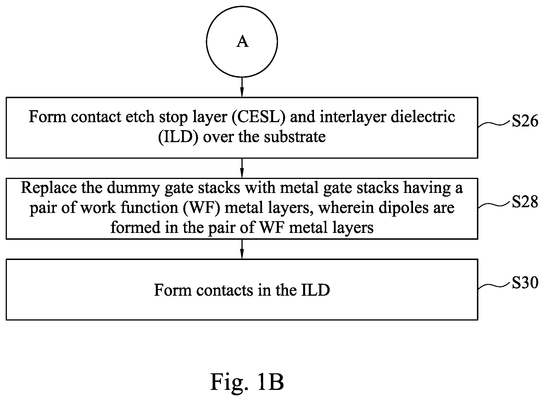 Patent US11791338 Figure 2 – Semiconductor device having doped work function metal layer