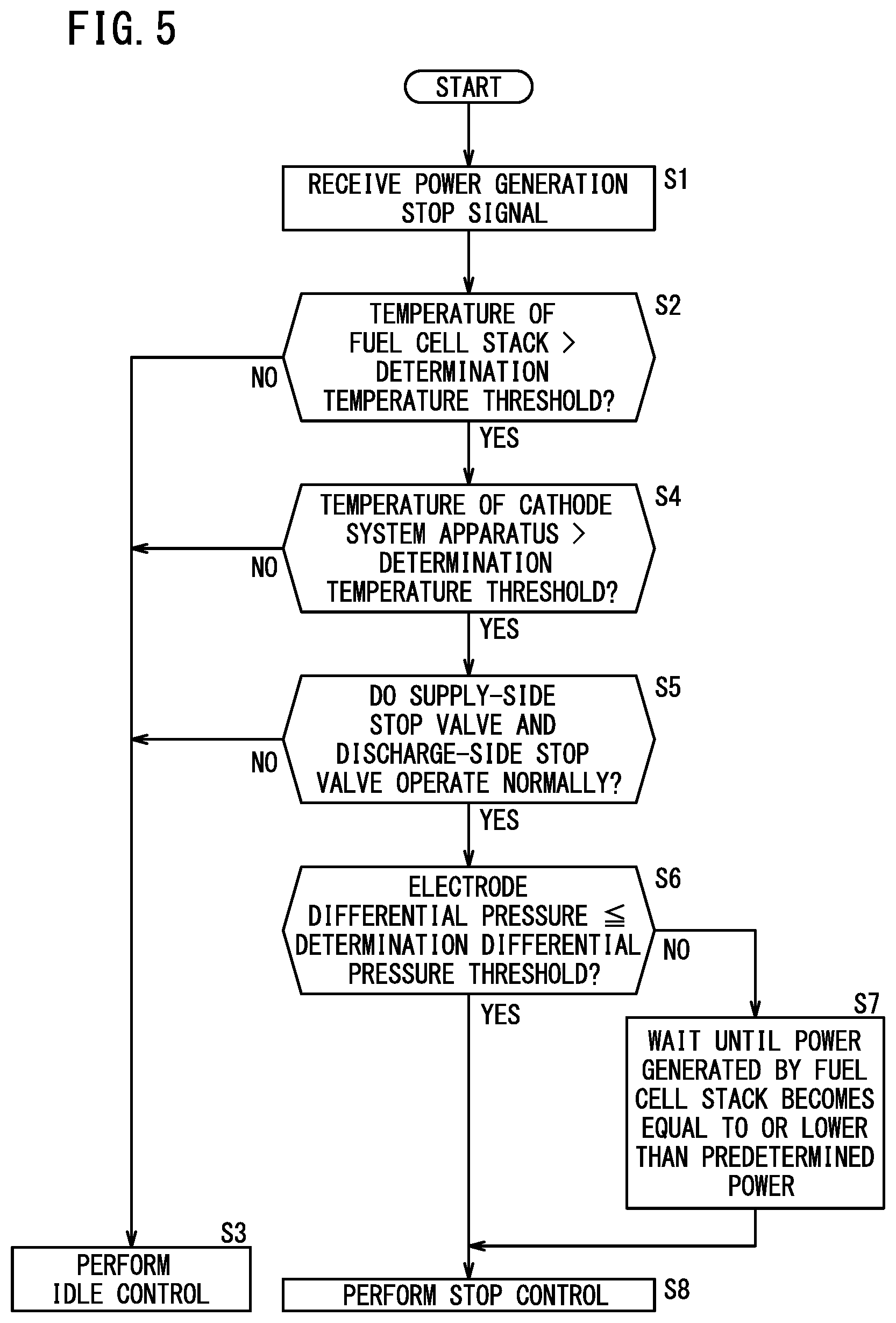 Patent US11791481 Figure 5 – Fuel cell system