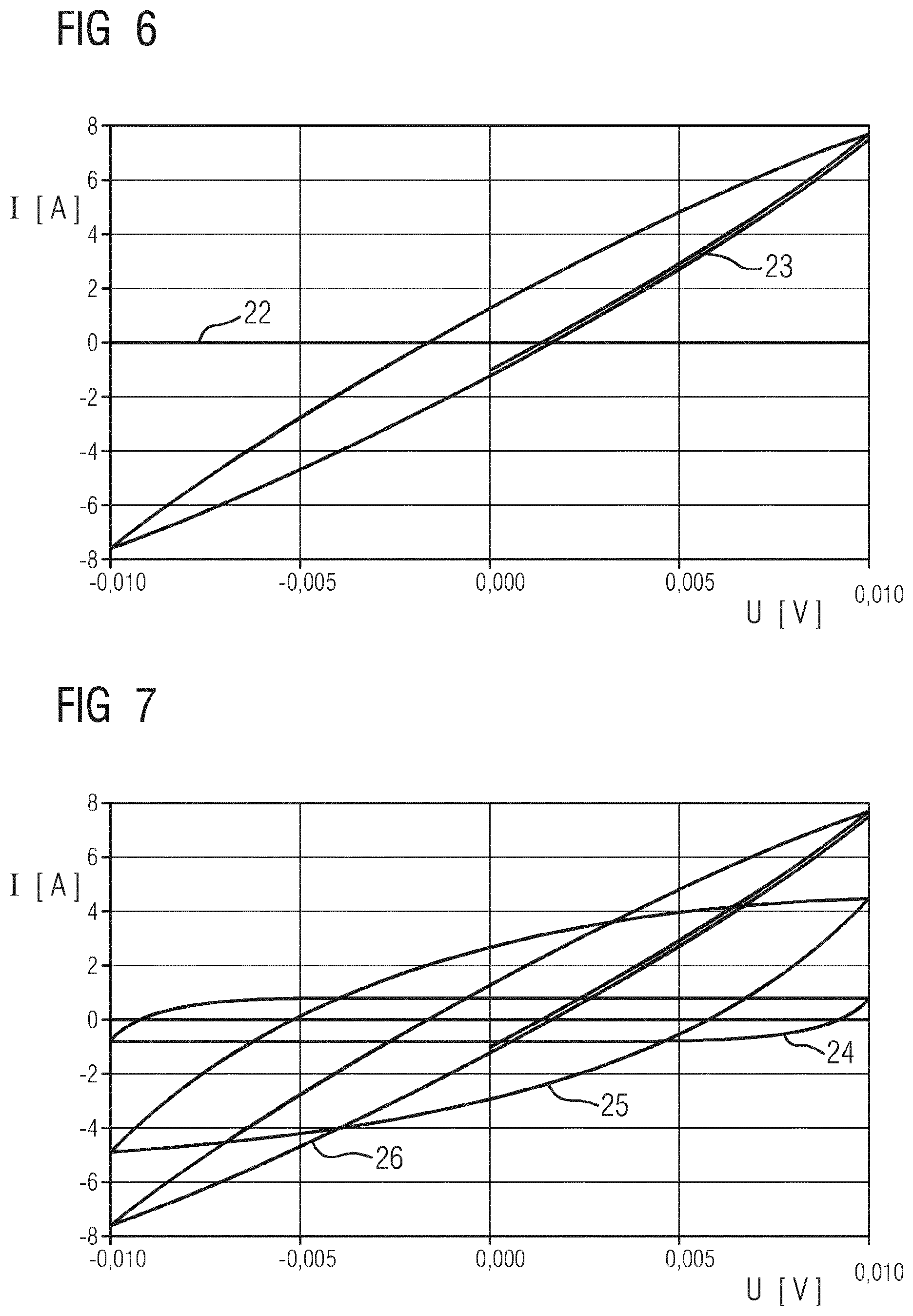 Patent US11791485 Figure 4 – Method and system for examining a fuel cell by means of a cyclic voltammetric measurement