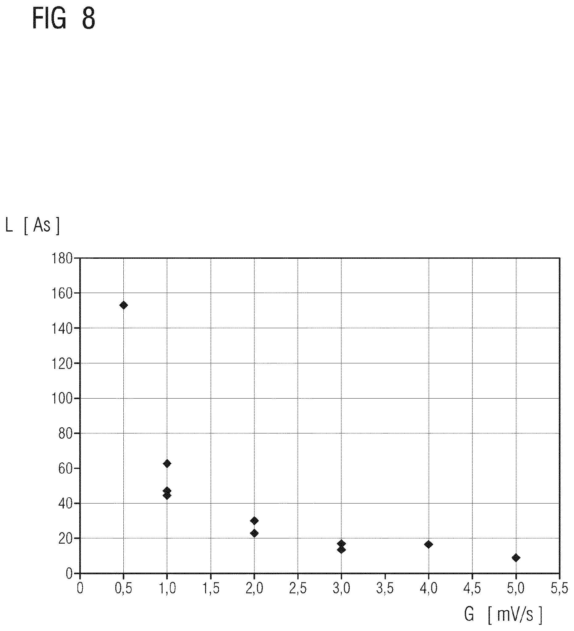 Patent US11791485 Figure 5 – Method and system for examining a fuel cell by means of a cyclic voltammetric measurement