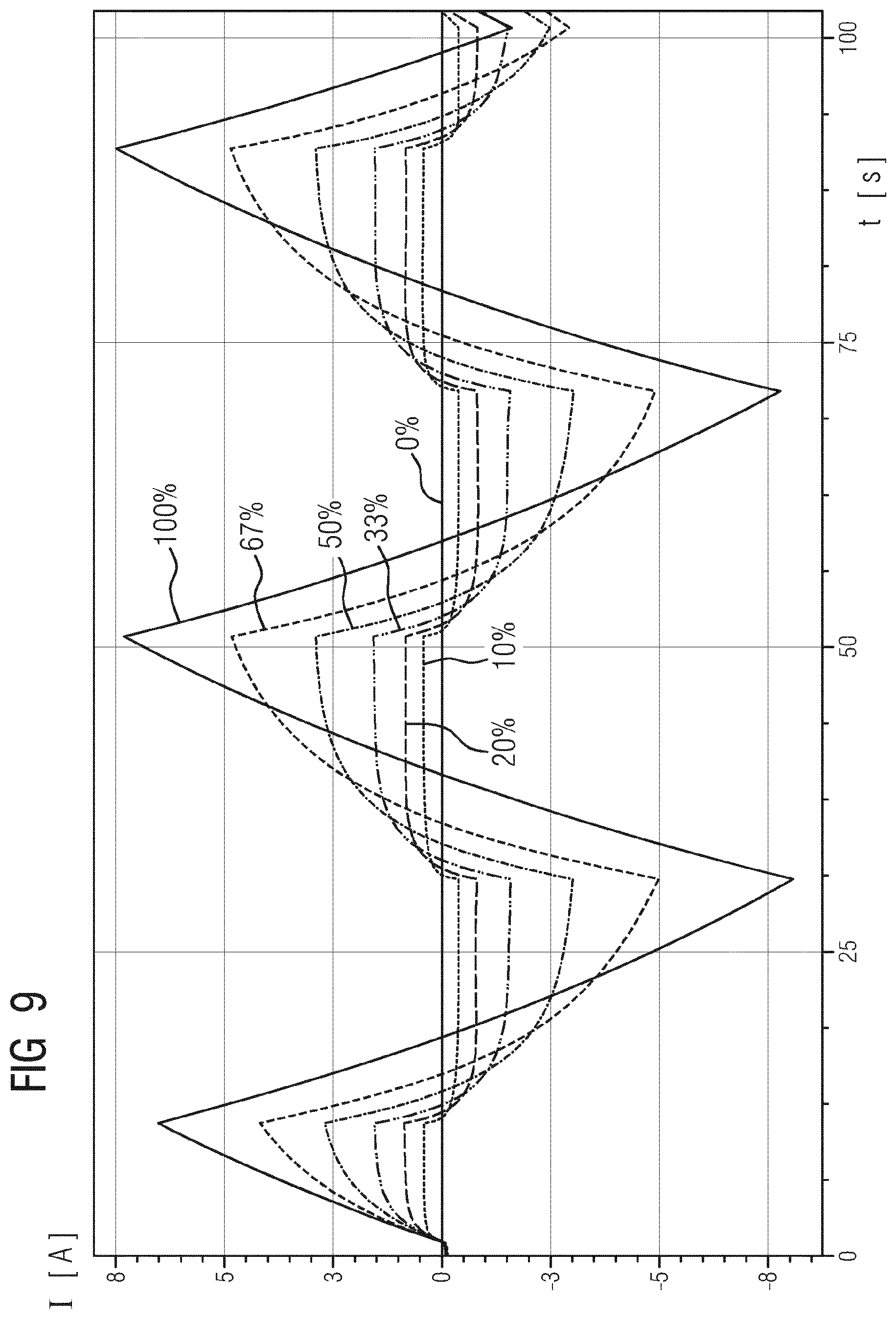 Patent US11791485 Figure 6 – Method and system for examining a fuel cell by means of a cyclic voltammetric measurement
