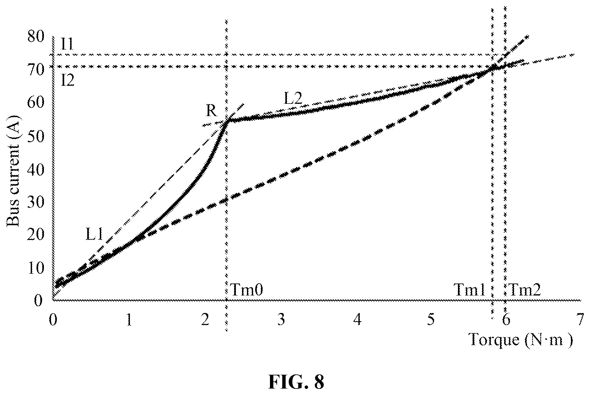 Patent US11791756 Figure 6 – Power tool