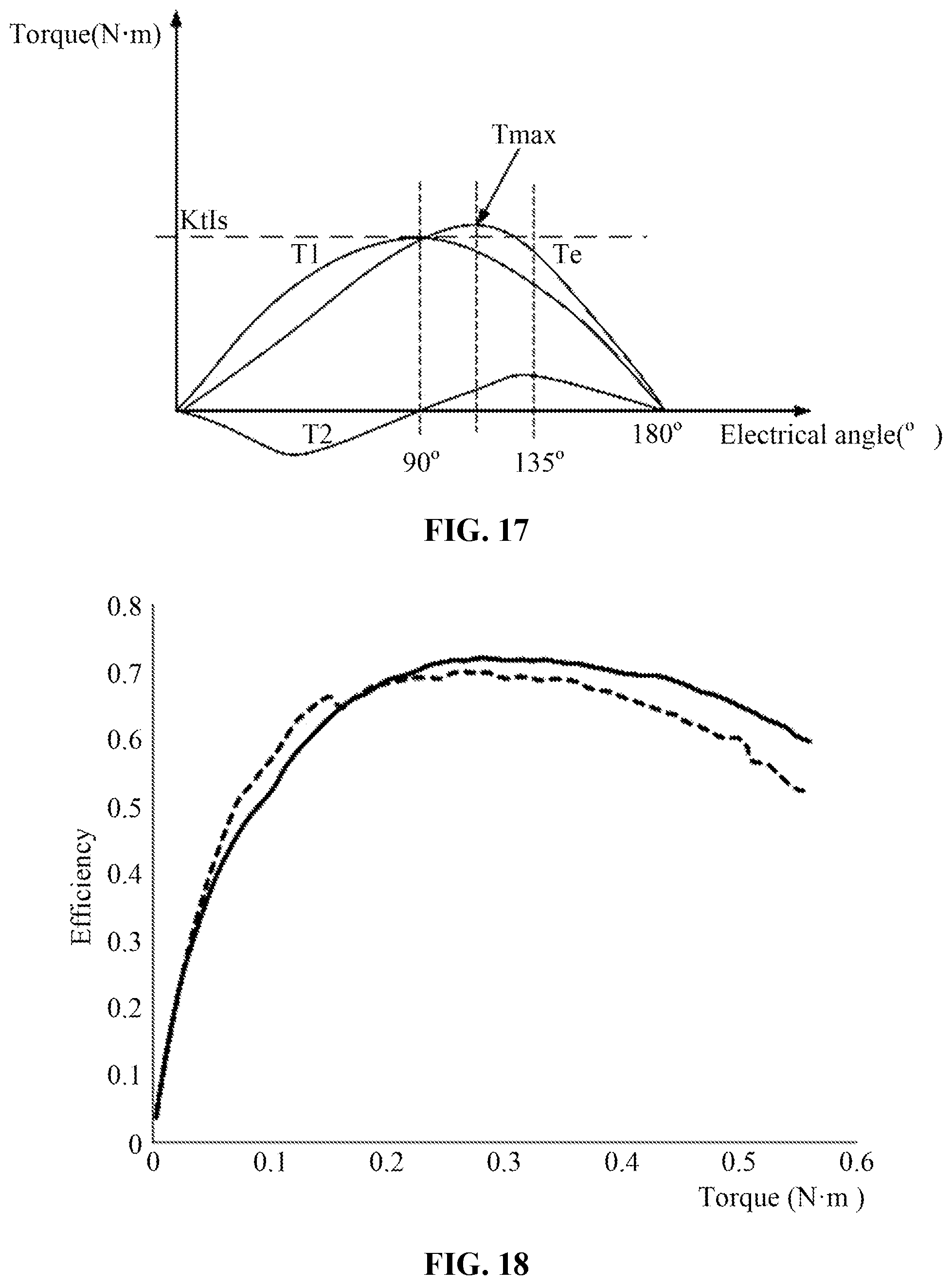 Patent US11791756 Figure 12 – Power tool