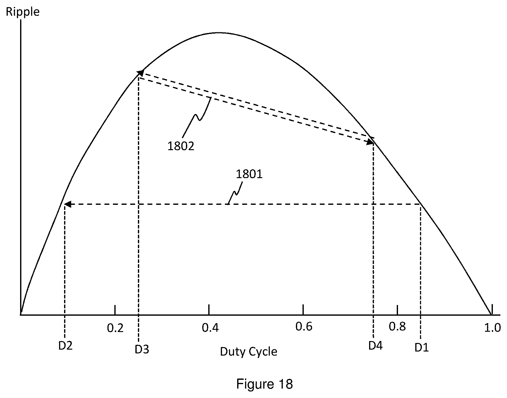 Patent US11791816 Figure 10 – Driver circuitry and operation