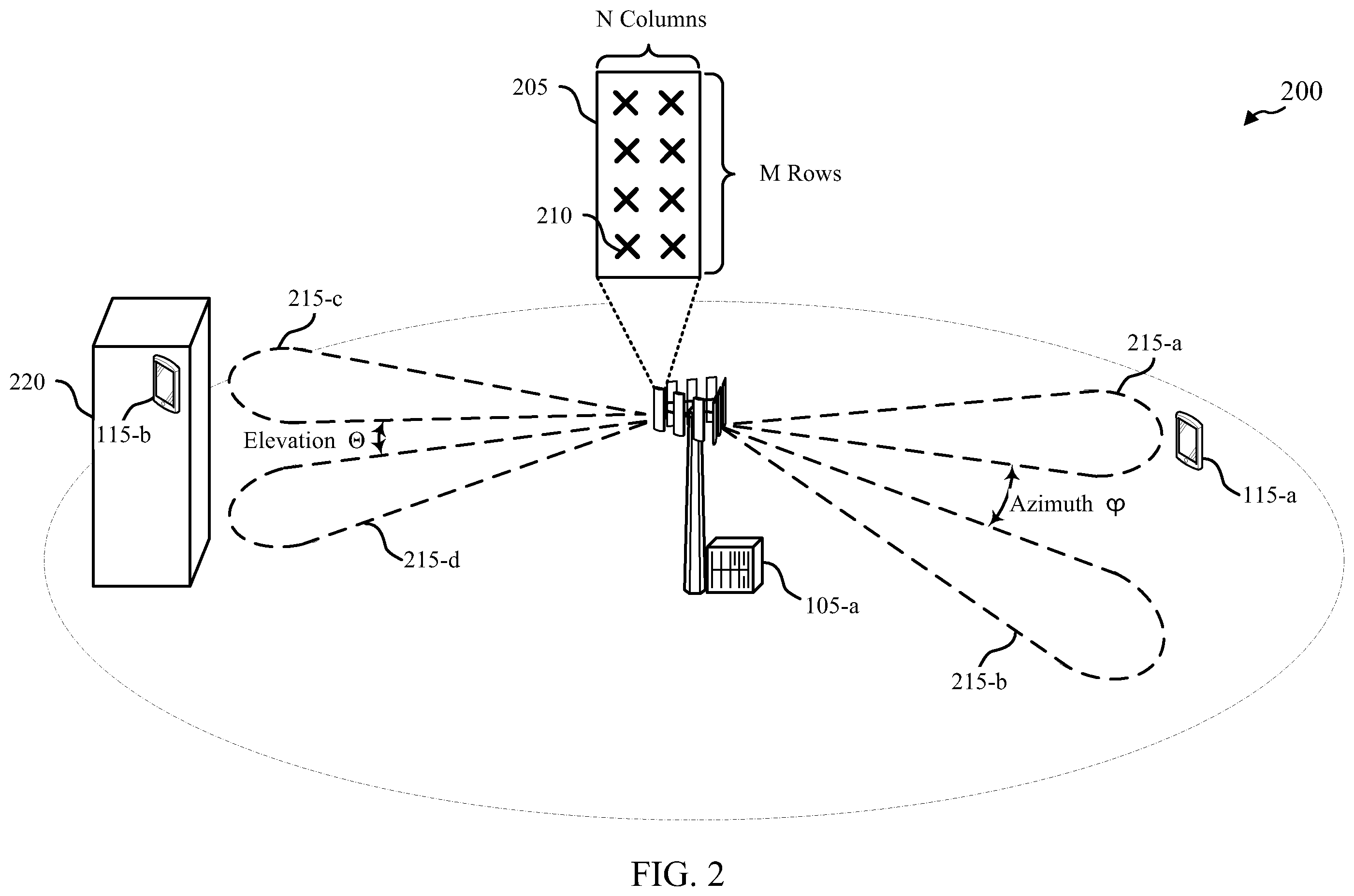 Patent US11791874 Figure 2 – Method and apparatus for CSI reporting in elevation beamforming and FD-MIMO