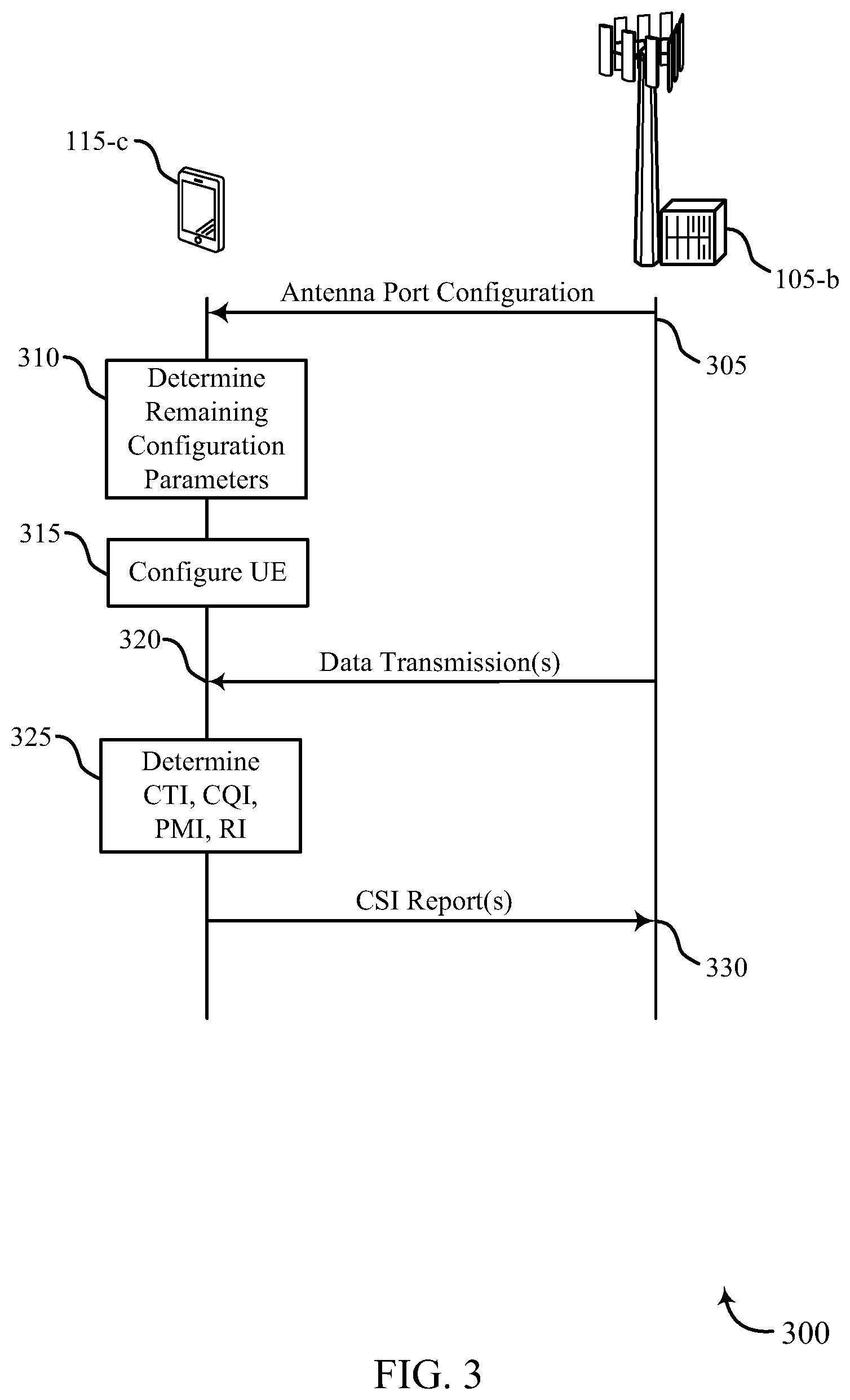 Patent US11791874 Figure 3 – Method and apparatus for CSI reporting in elevation beamforming and FD-MIMO