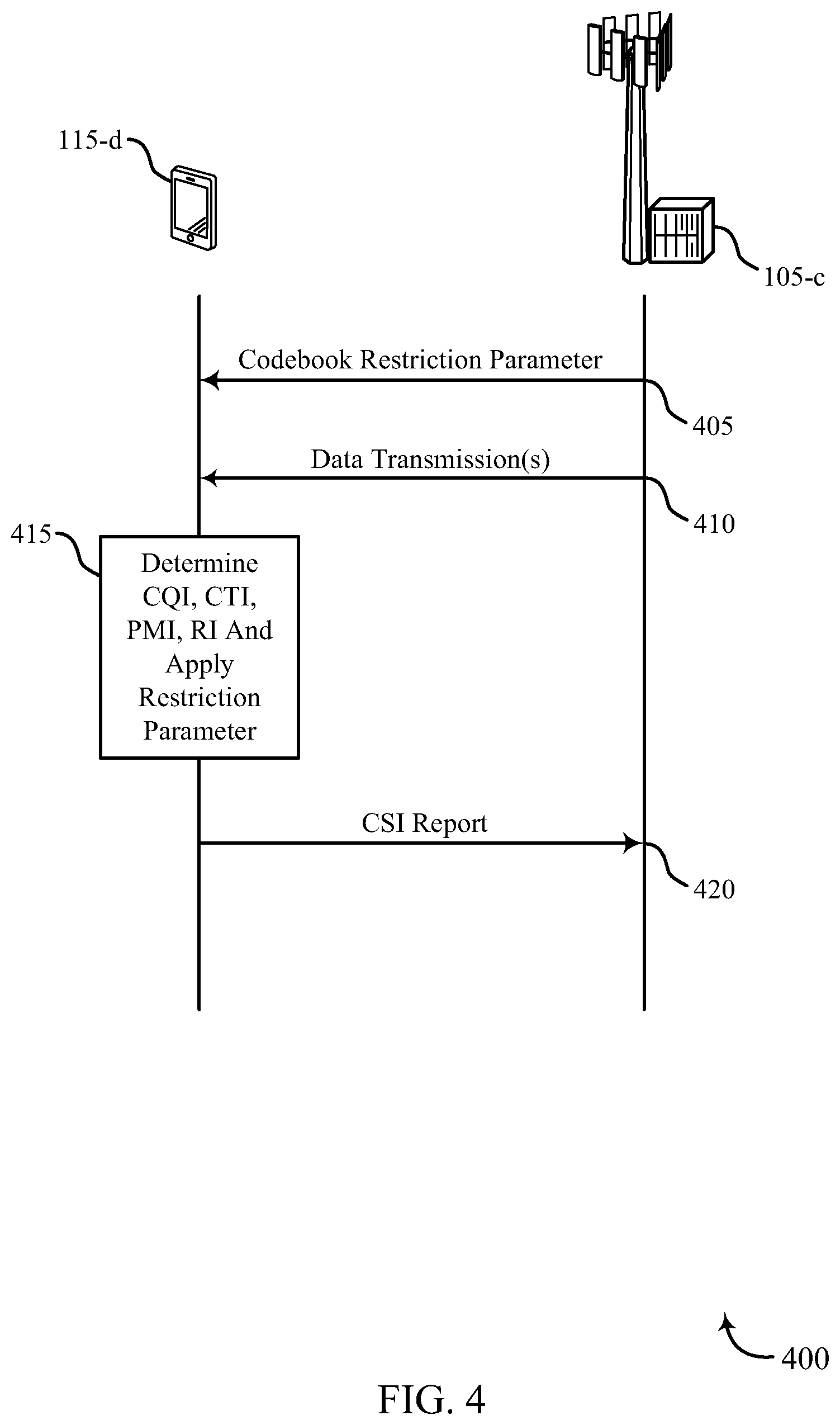 Patent US11791874 Figure 4 – Method and apparatus for CSI reporting in elevation beamforming and FD-MIMO