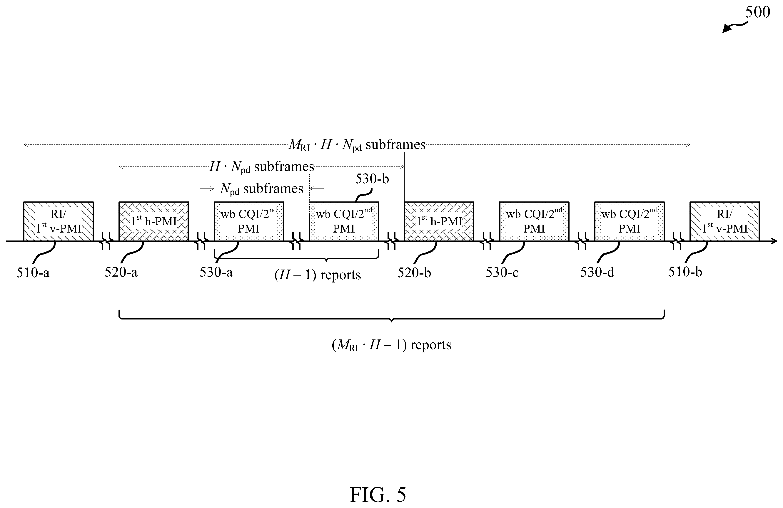 Patent US11791874 Figure 5 – Method and apparatus for CSI reporting in elevation beamforming and FD-MIMO
