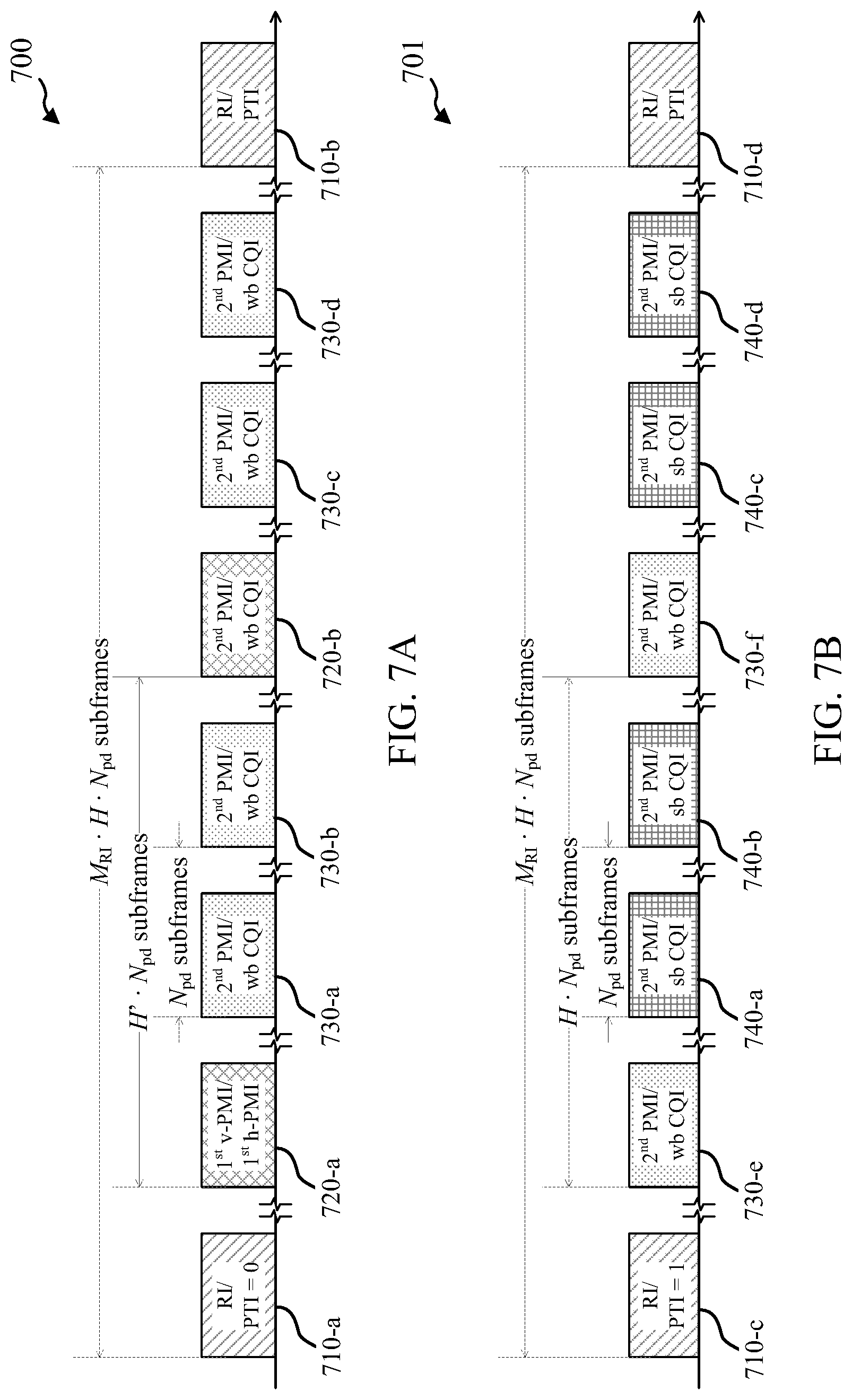 Patent US11791874 Figure 7 – Method and apparatus for CSI reporting in elevation beamforming and FD-MIMO