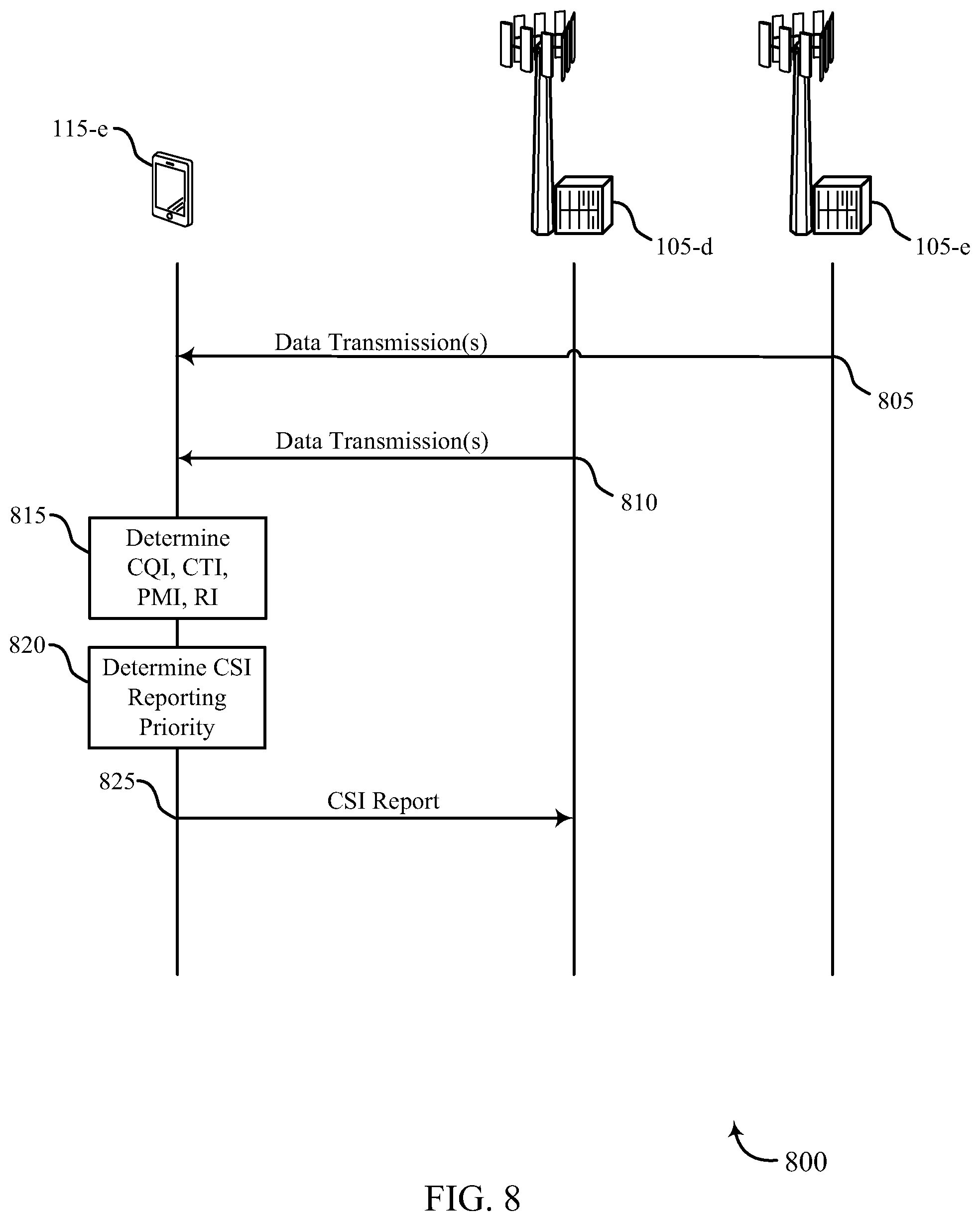 Patent US11791874 Figure 8 – Method and apparatus for CSI reporting in elevation beamforming and FD-MIMO