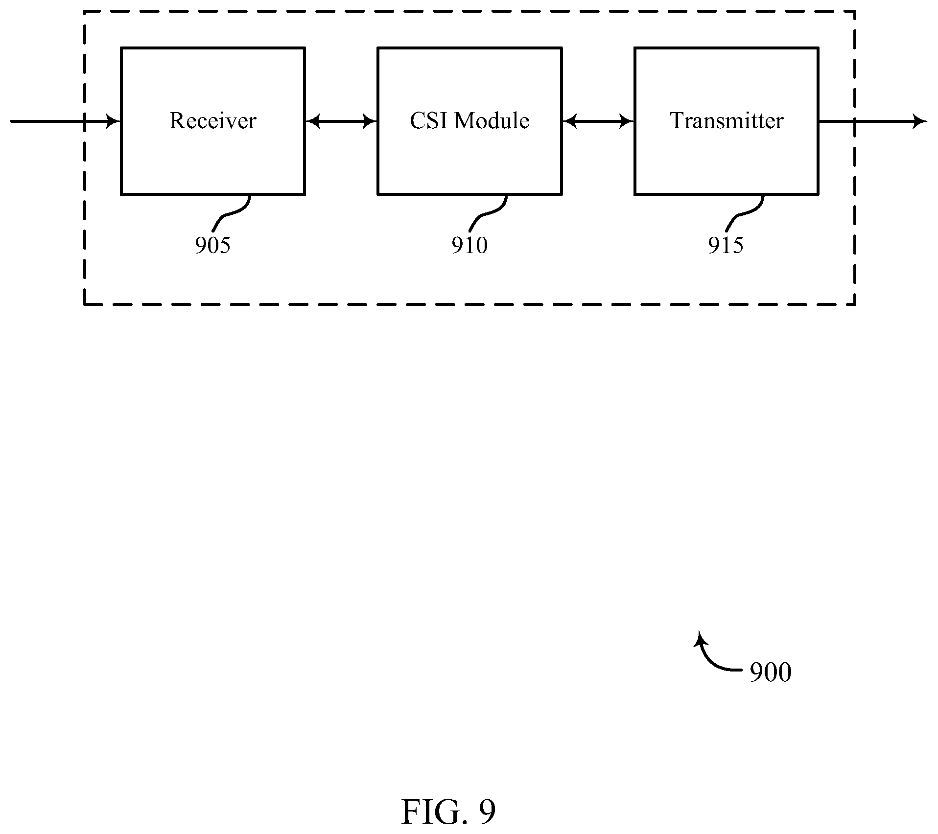 Patent US11791874 Figure 9 – Method and apparatus for CSI reporting in elevation beamforming and FD-MIMO