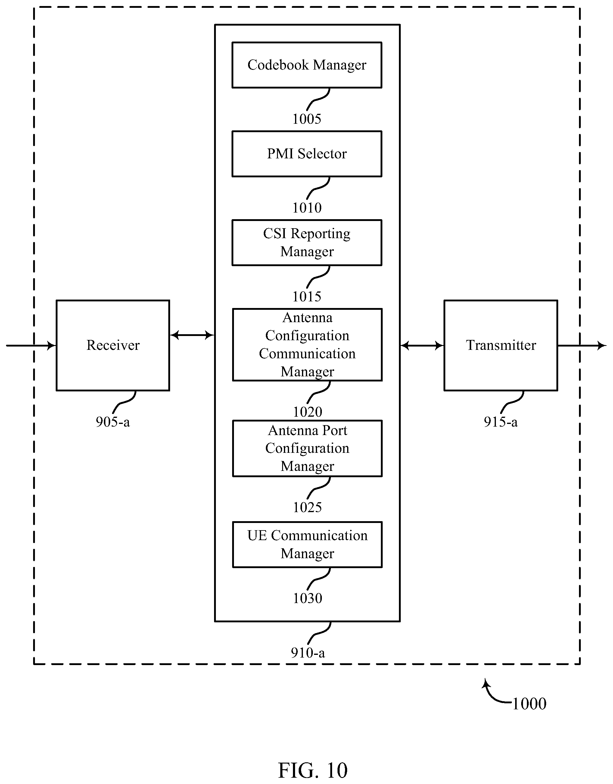 Patent US11791874 Figure 10 – Method and apparatus for CSI reporting in elevation beamforming and FD-MIMO