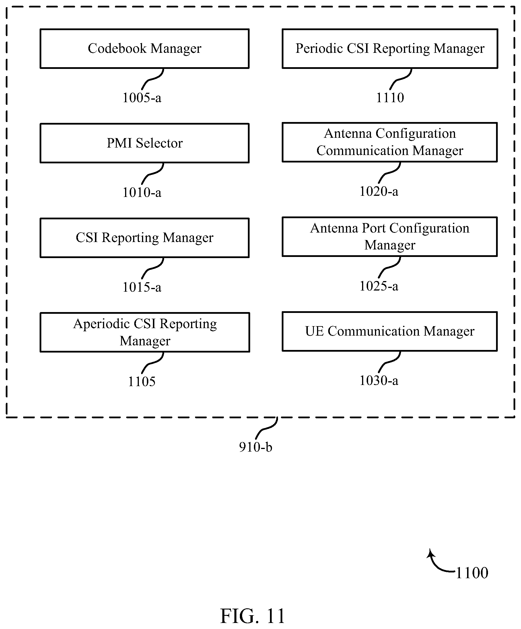 Patent US11791874 Figure 11 – Method and apparatus for CSI reporting in elevation beamforming and FD-MIMO