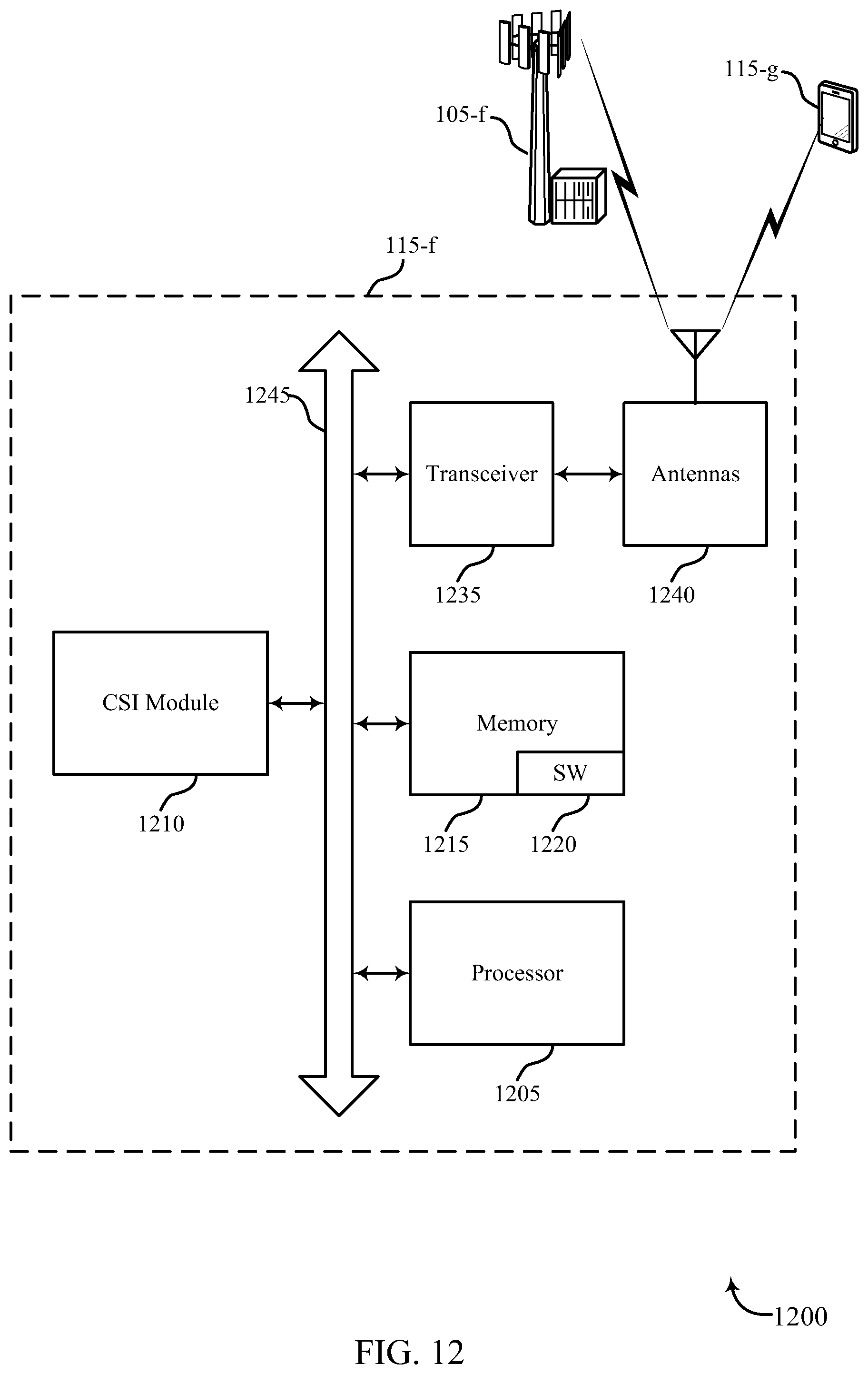 Patent US11791874 Figure 12 – Method and apparatus for CSI reporting in elevation beamforming and FD-MIMO