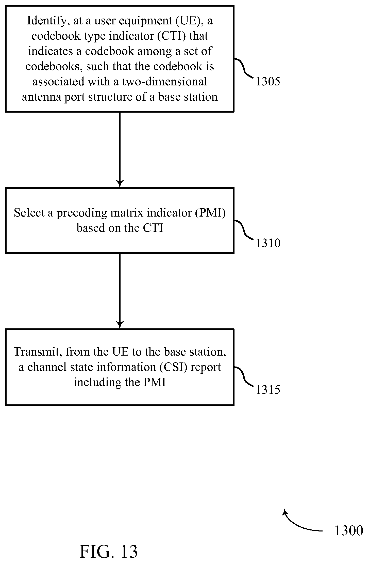 Patent US11791874 Figure 13 – Method and apparatus for CSI reporting in elevation beamforming and FD-MIMO
