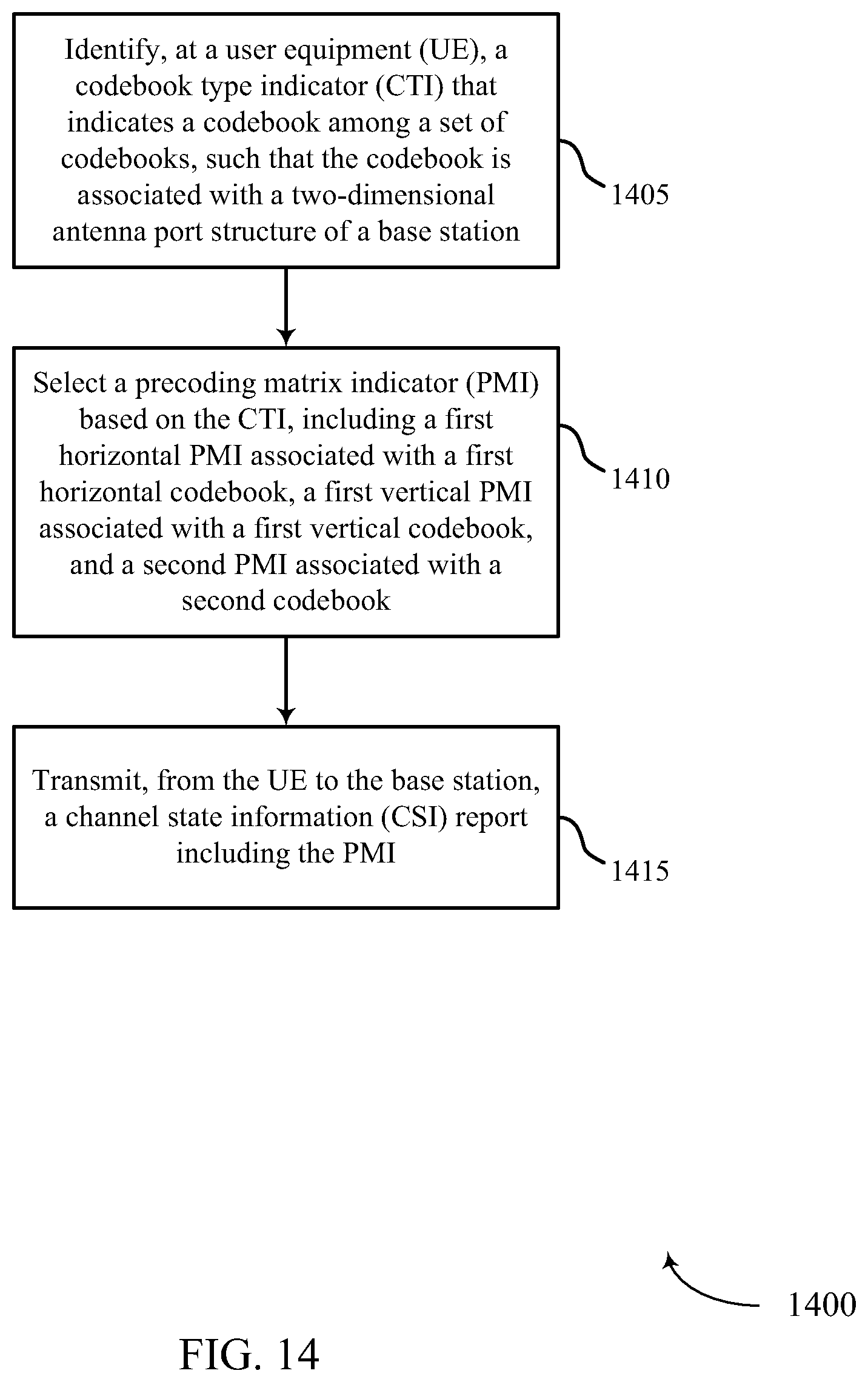 Patent US11791874 Figure 14 – Method and apparatus for CSI reporting in elevation beamforming and FD-MIMO