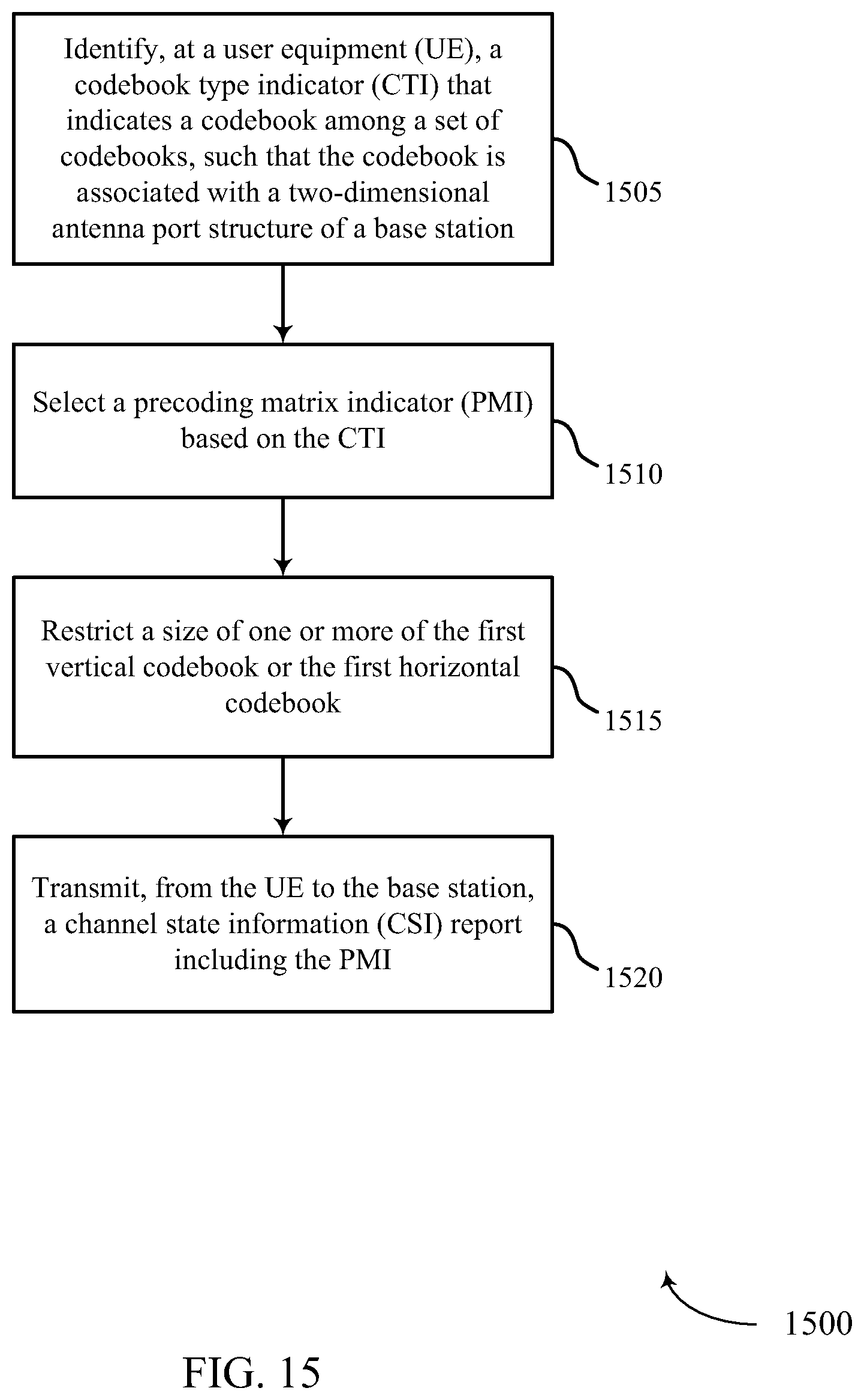 Patent US11791874 Figure 15 – Method and apparatus for CSI reporting in elevation beamforming and FD-MIMO