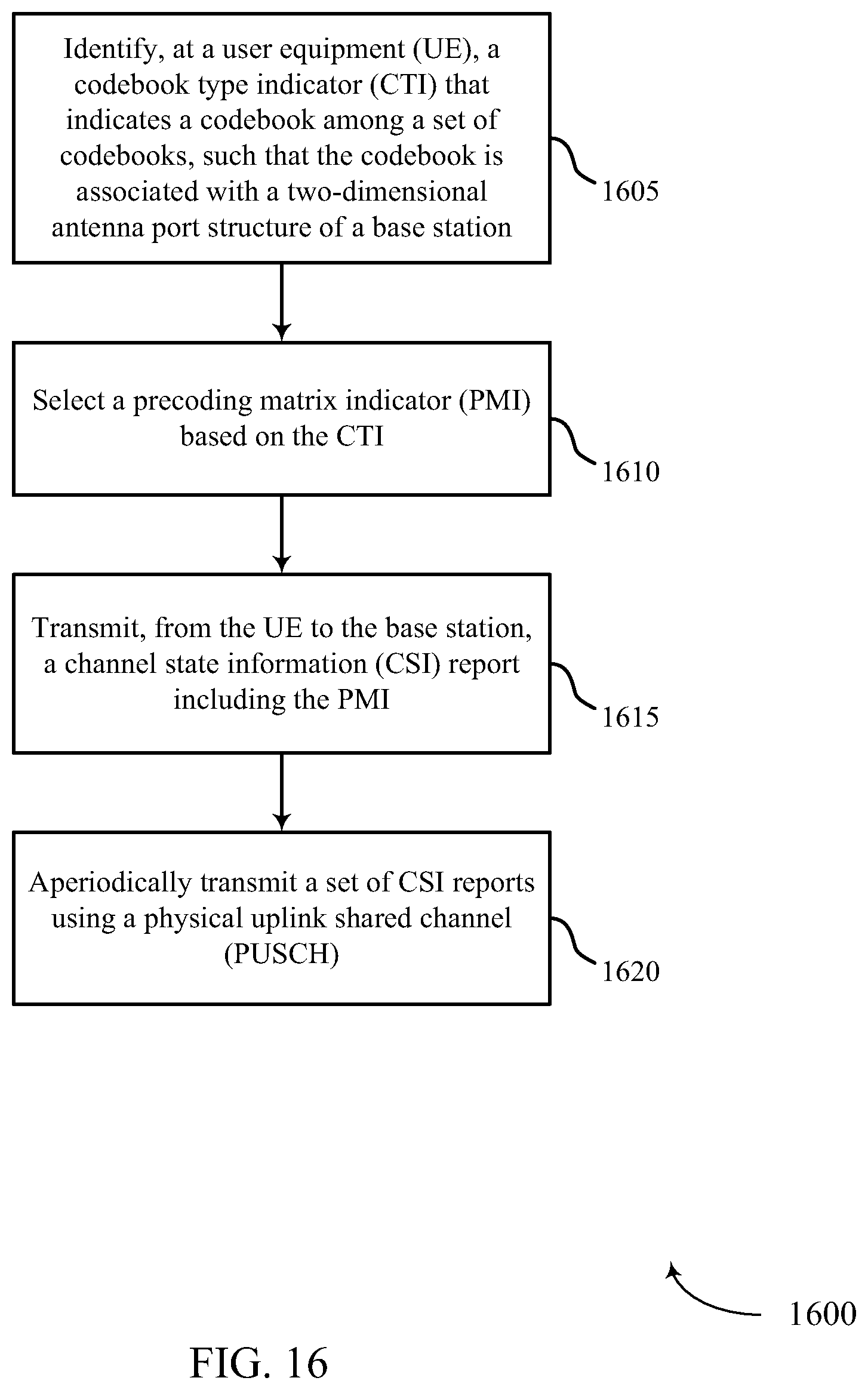 Patent US11791874 Figure 16 – Method and apparatus for CSI reporting in elevation beamforming and FD-MIMO