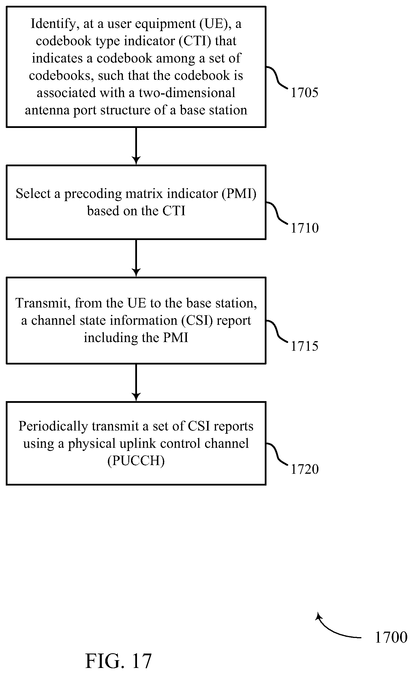 Patent US11791874 Figure 17 – Method and apparatus for CSI reporting in elevation beamforming and FD-MIMO
