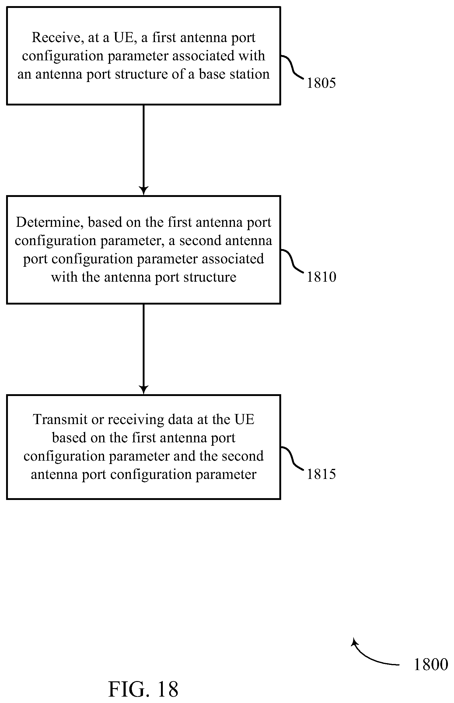 Patent US11791874 Figure 18 – Method and apparatus for CSI reporting in elevation beamforming and FD-MIMO