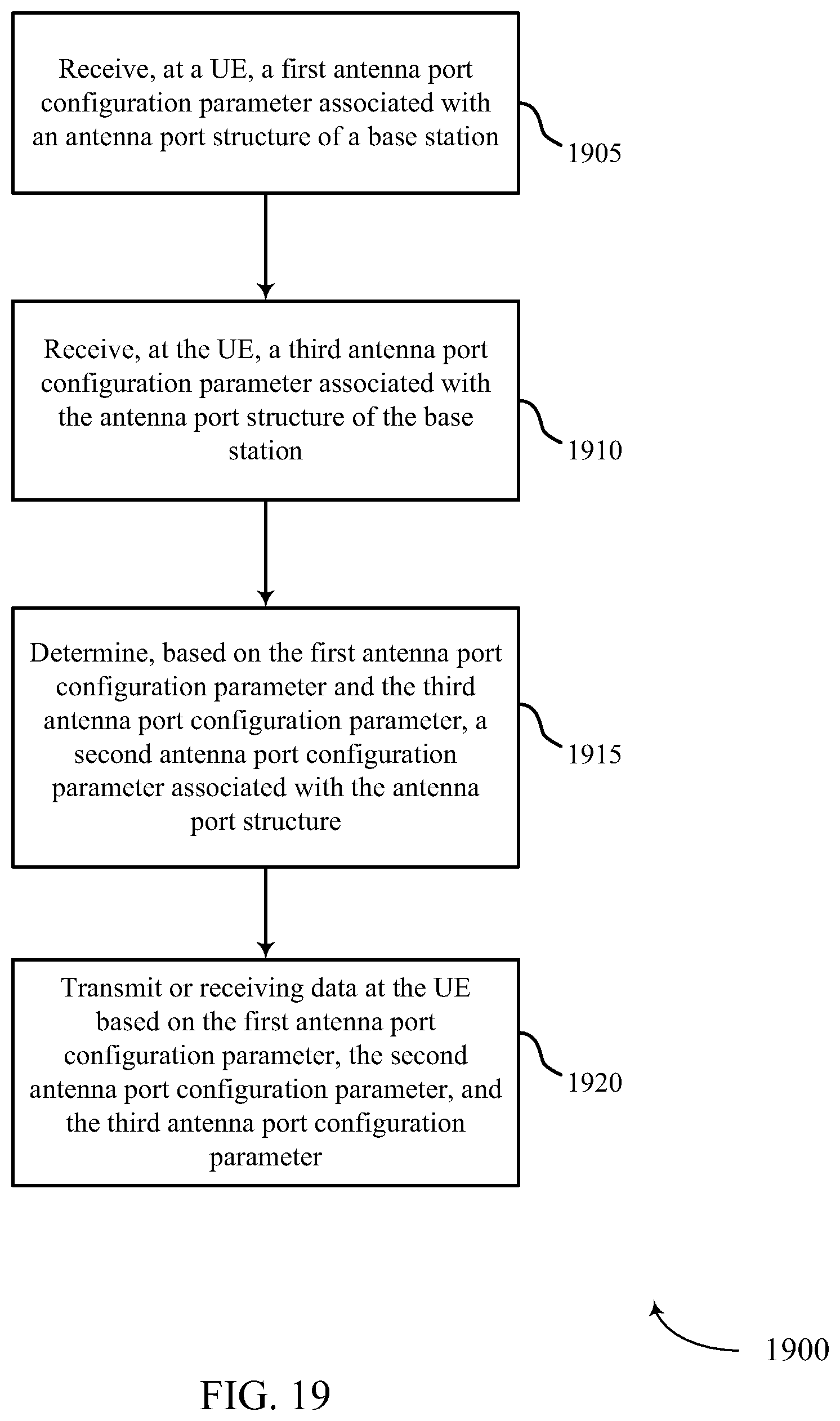 Patent US11791874 Figure 19 – Method and apparatus for CSI reporting in elevation beamforming and FD-MIMO