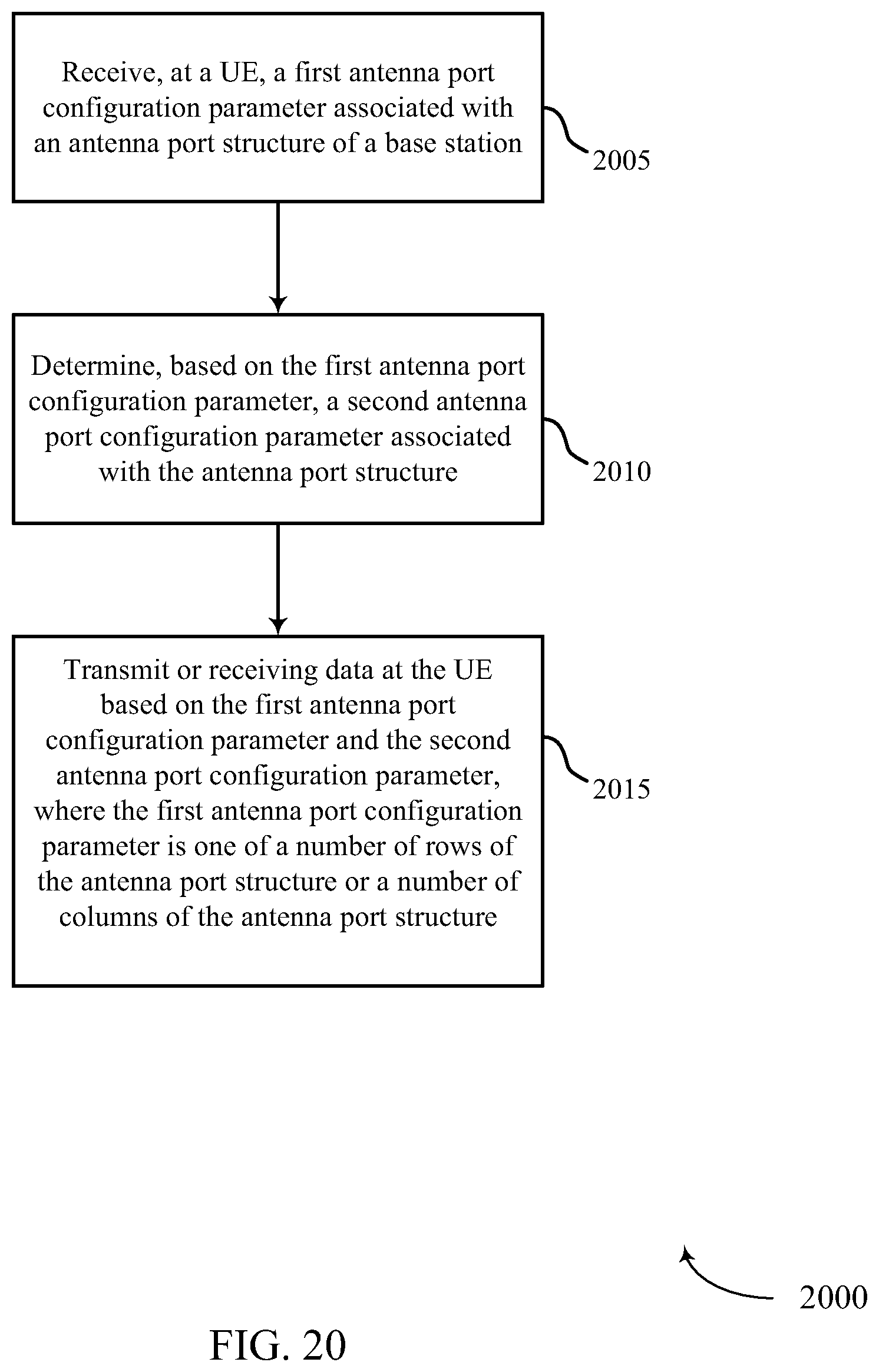 Patent US11791874 Figure 20 – Method and apparatus for CSI reporting in elevation beamforming and FD-MIMO