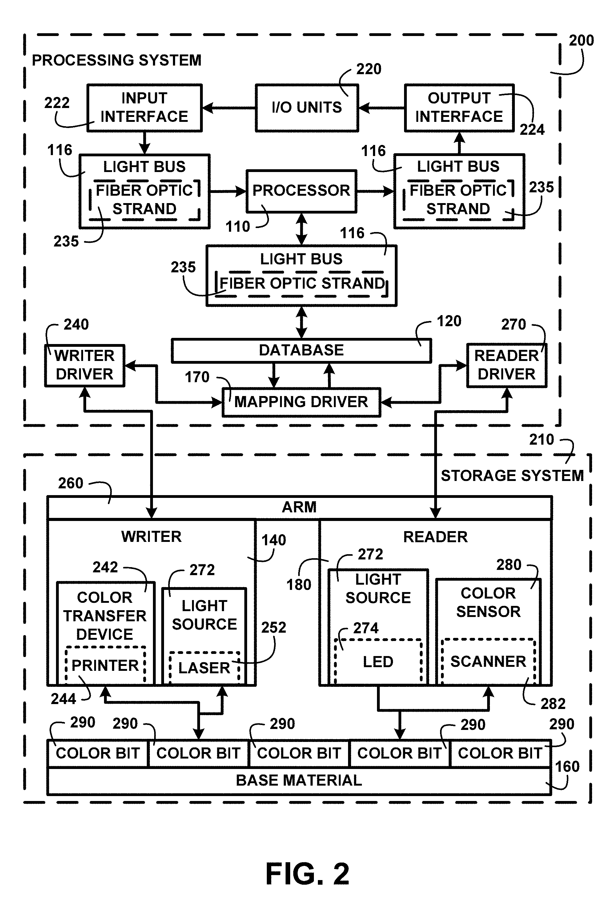 Patent US11791907 Figure 2 – Optical I/O Transmission
