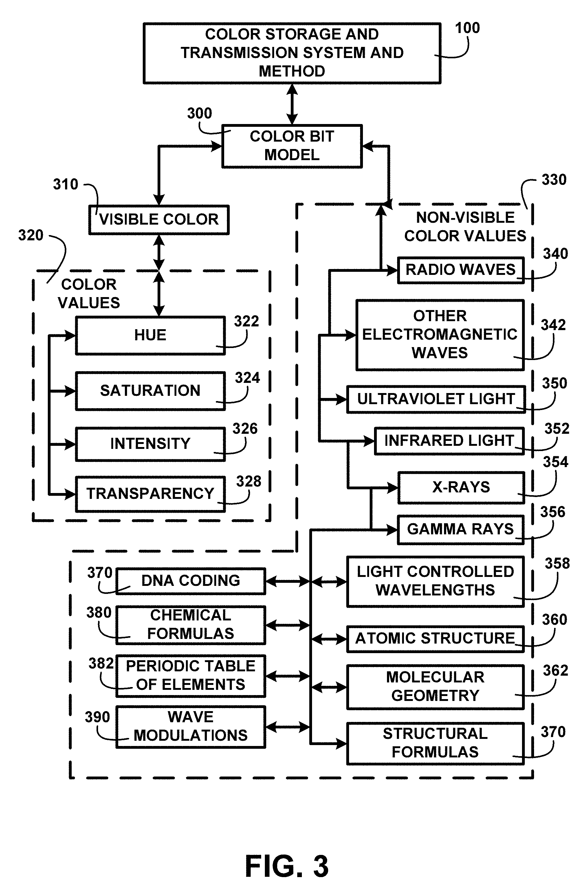 Patent US11791907 Figure 3 – Optical I/O Transmission