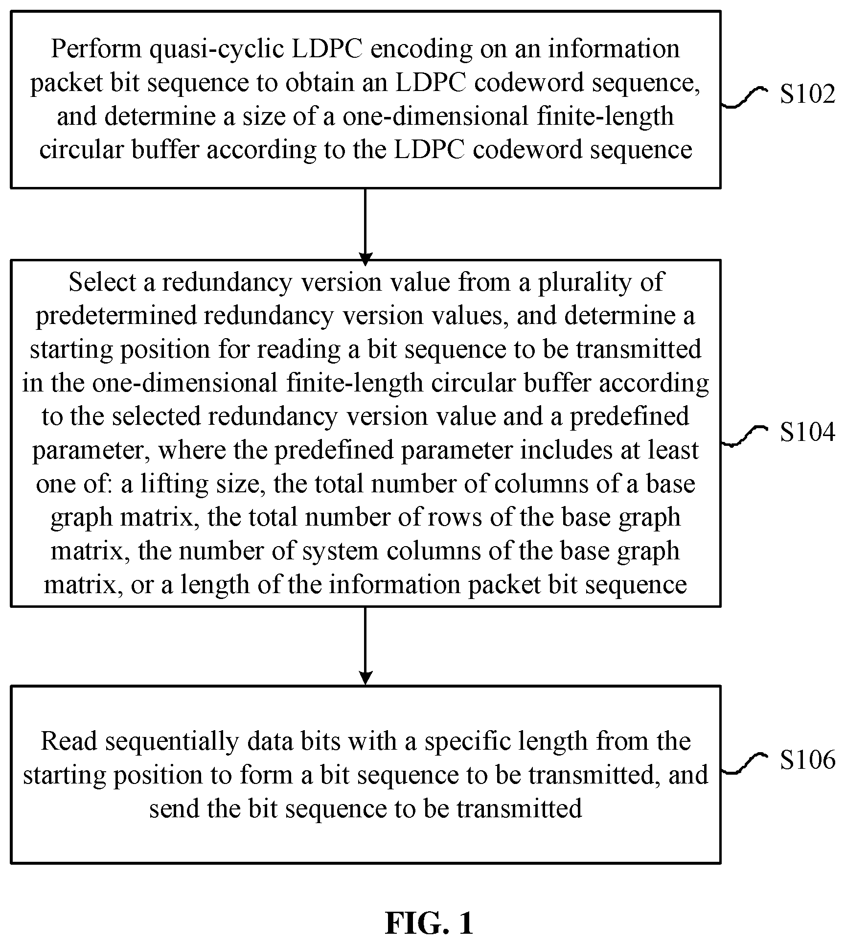 Patent US11791933 Figure 1 – Data encoding method and device, storage medium, and processor