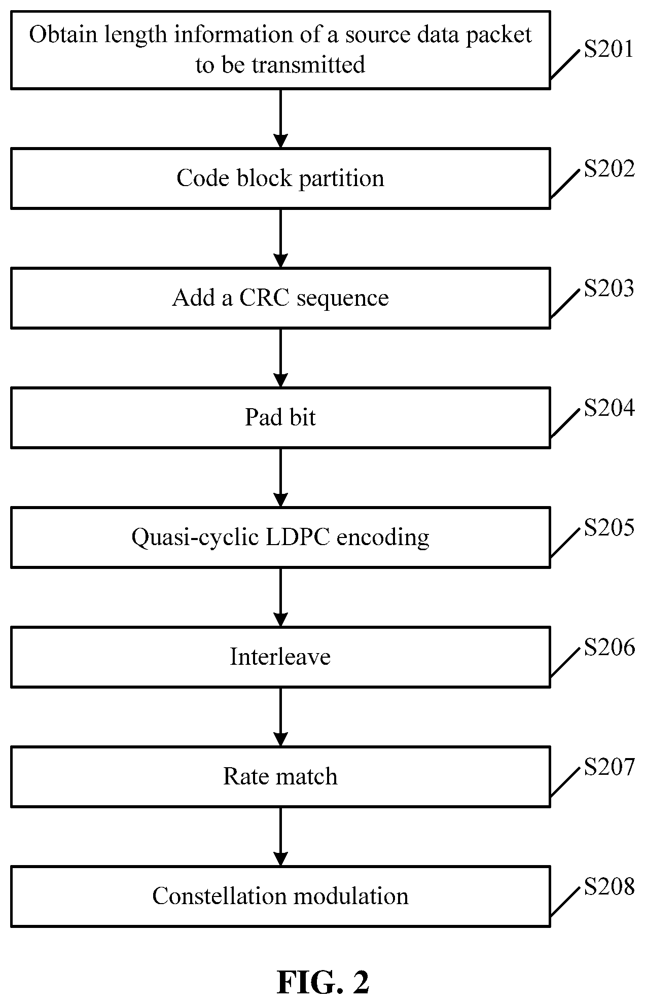 Patent US11791933 Figure 2 – Data encoding method and device, storage medium, and processor