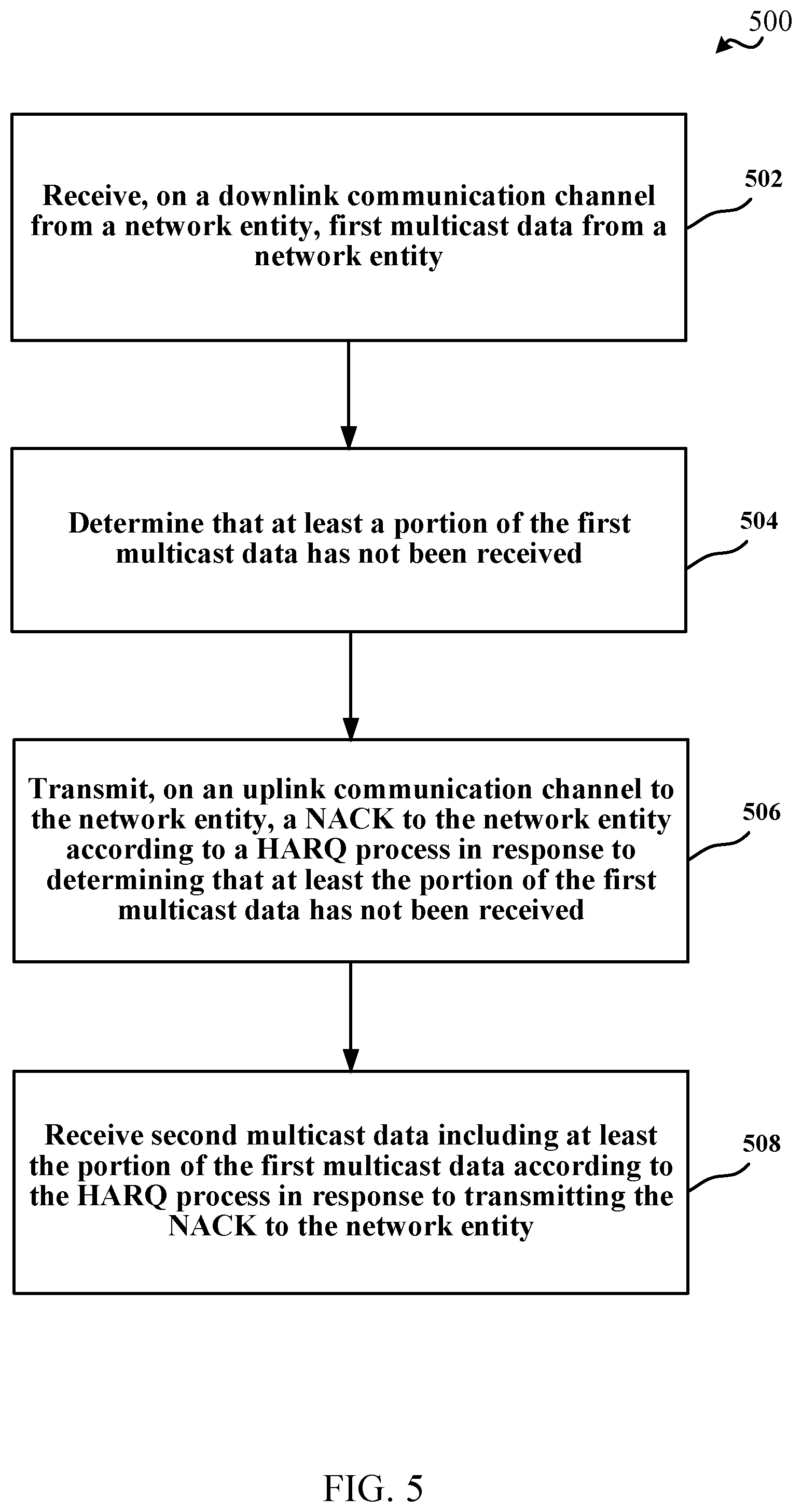 Patent US11791943 Figure 5 – Techniques for retransmissions in wireless communication systems